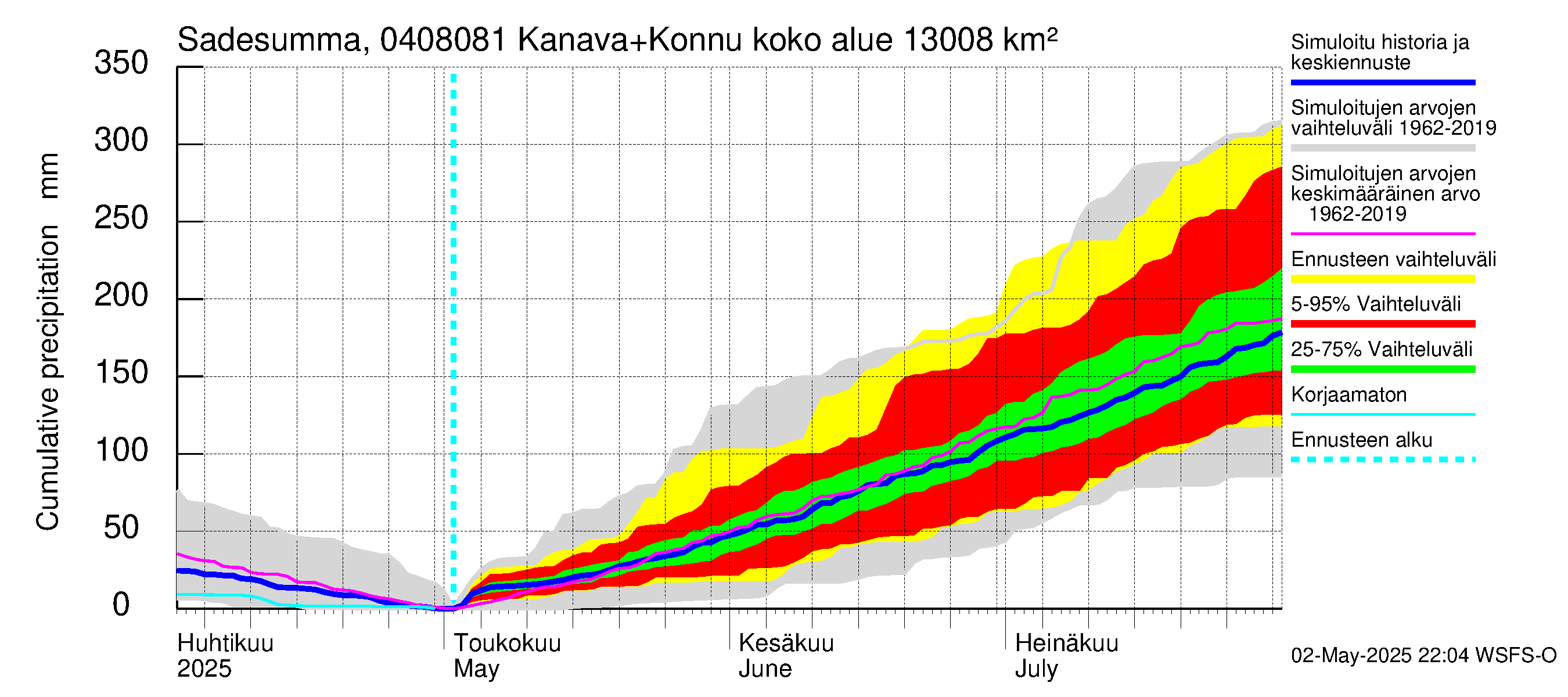 Vuoksen vesistöalue - Kallavesi, Konnuksen kanava + Konnuskoski + Naapuskoski: Sade - summa