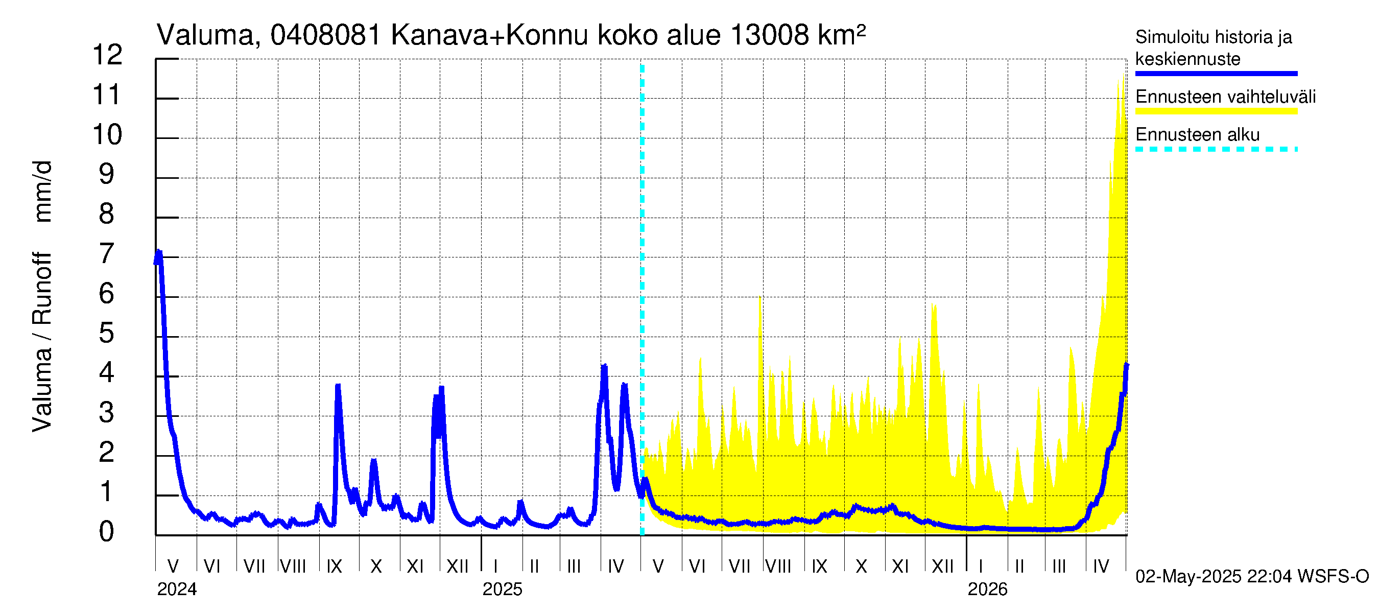 Vuoksen vesistöalue - Kallavesi, Konnuksen kanava + Konnuskoski + Naapuskoski: Valuma