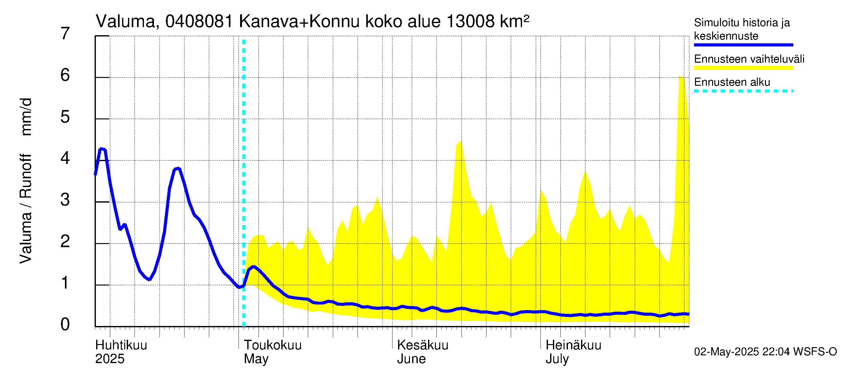 Vuoksen vesistöalue - Kallavesi, Konnuksen kanava + Konnuskoski + Naapuskoski: Valuma