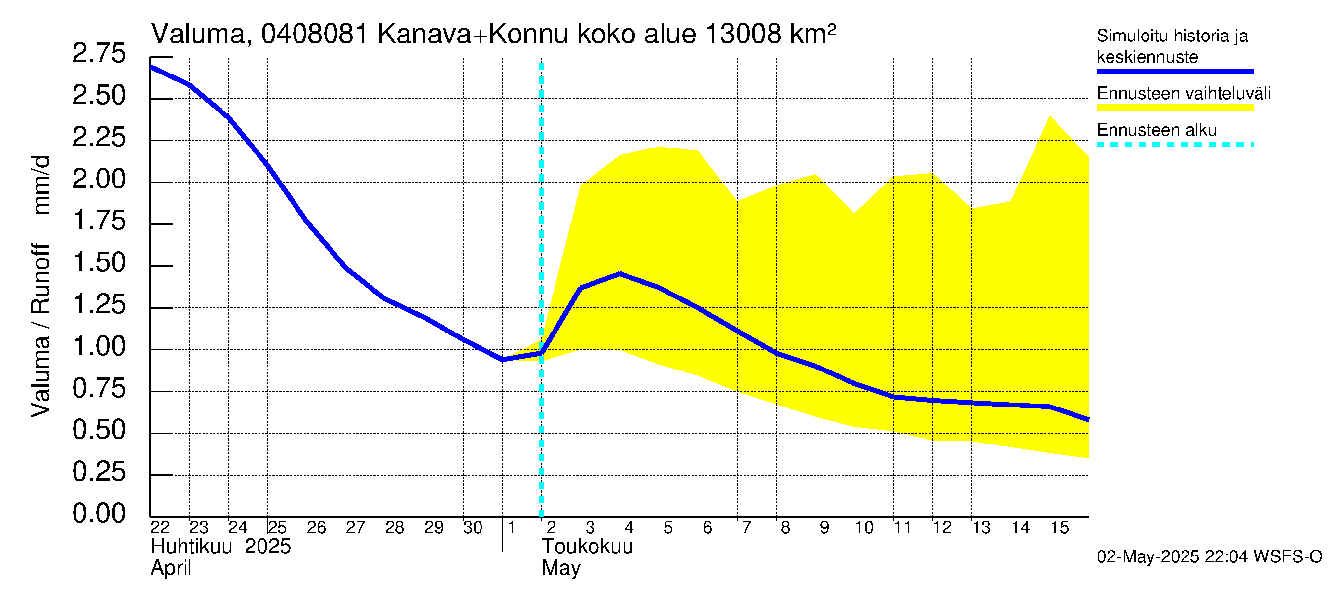 Vuoksen vesistöalue - Kallavesi, Konnuksen kanava + Konnuskoski + Naapuskoski: Valuma