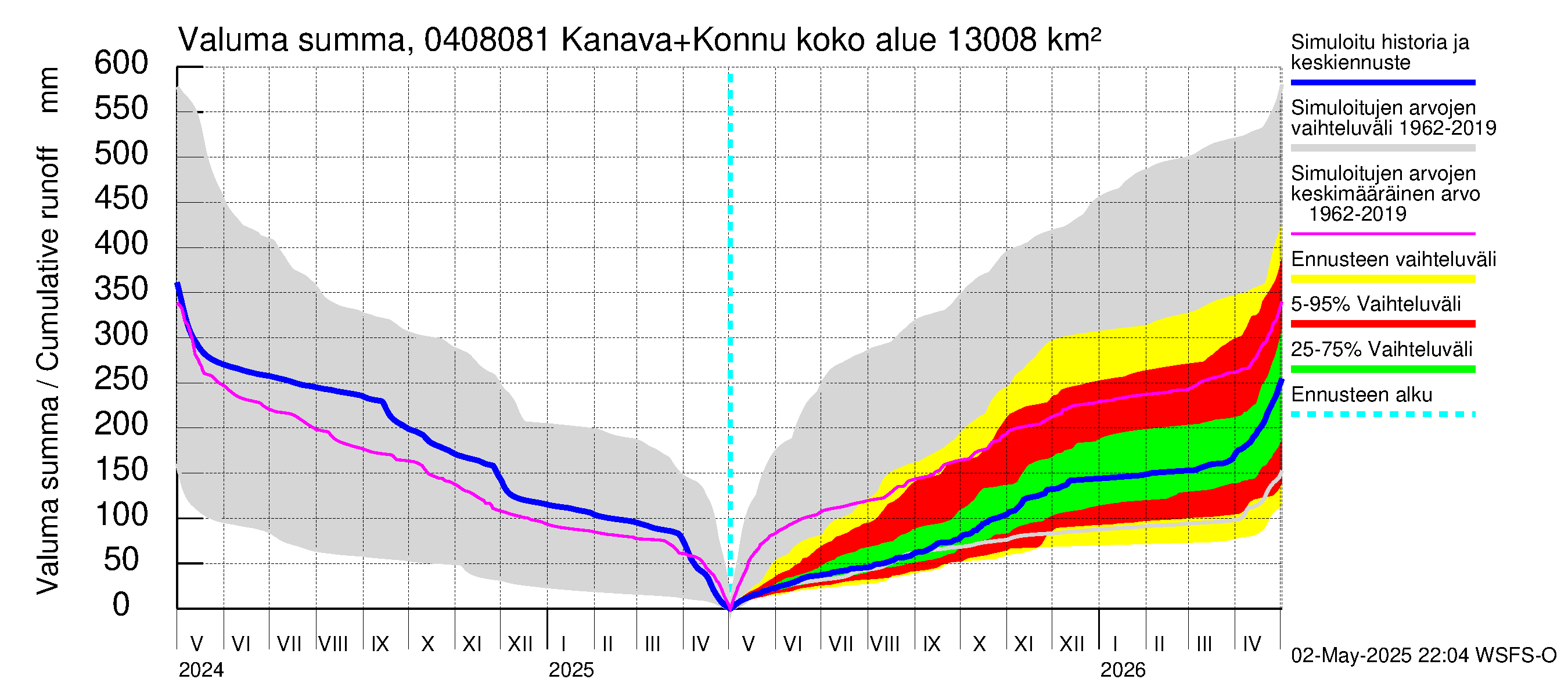 Vuoksen vesistöalue - Kallavesi, Konnuksen kanava + Konnuskoski + Naapuskoski: Valuma - summa