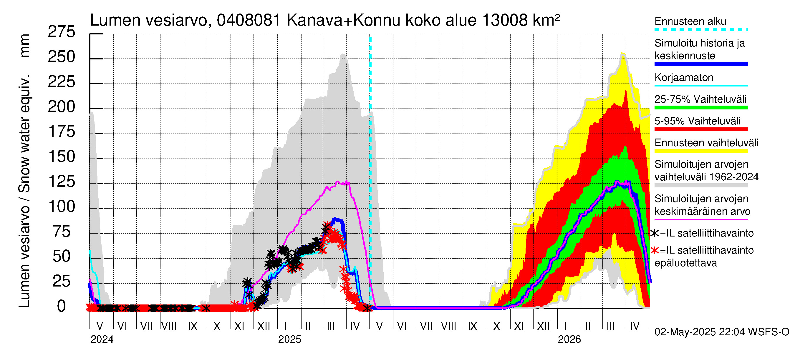Vuoksen vesistöalue - Kallavesi, Konnuksen kanava + Konnuskoski + Naapuskoski: Lumen vesiarvo