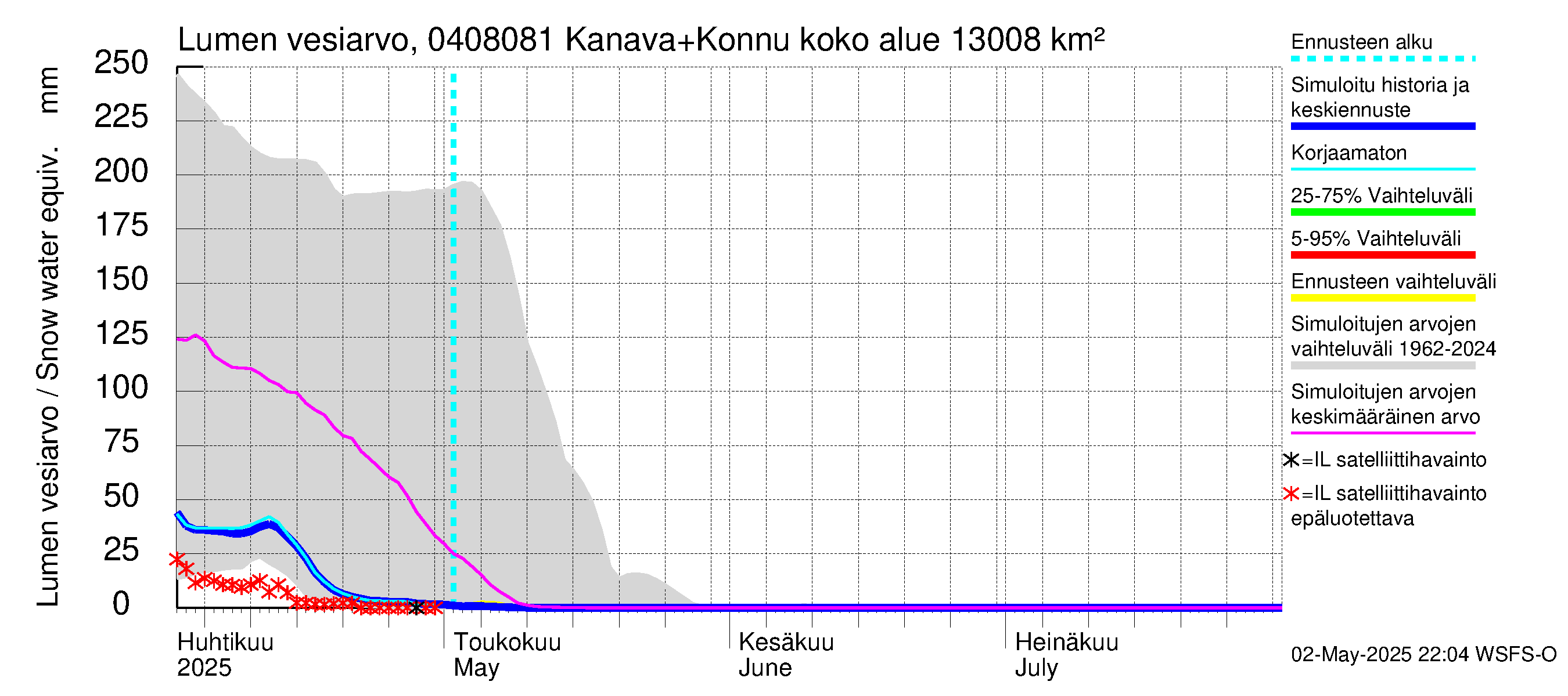 Vuoksen vesistöalue - Kallavesi, Konnuksen kanava + Konnuskoski + Naapuskoski: Lumen vesiarvo