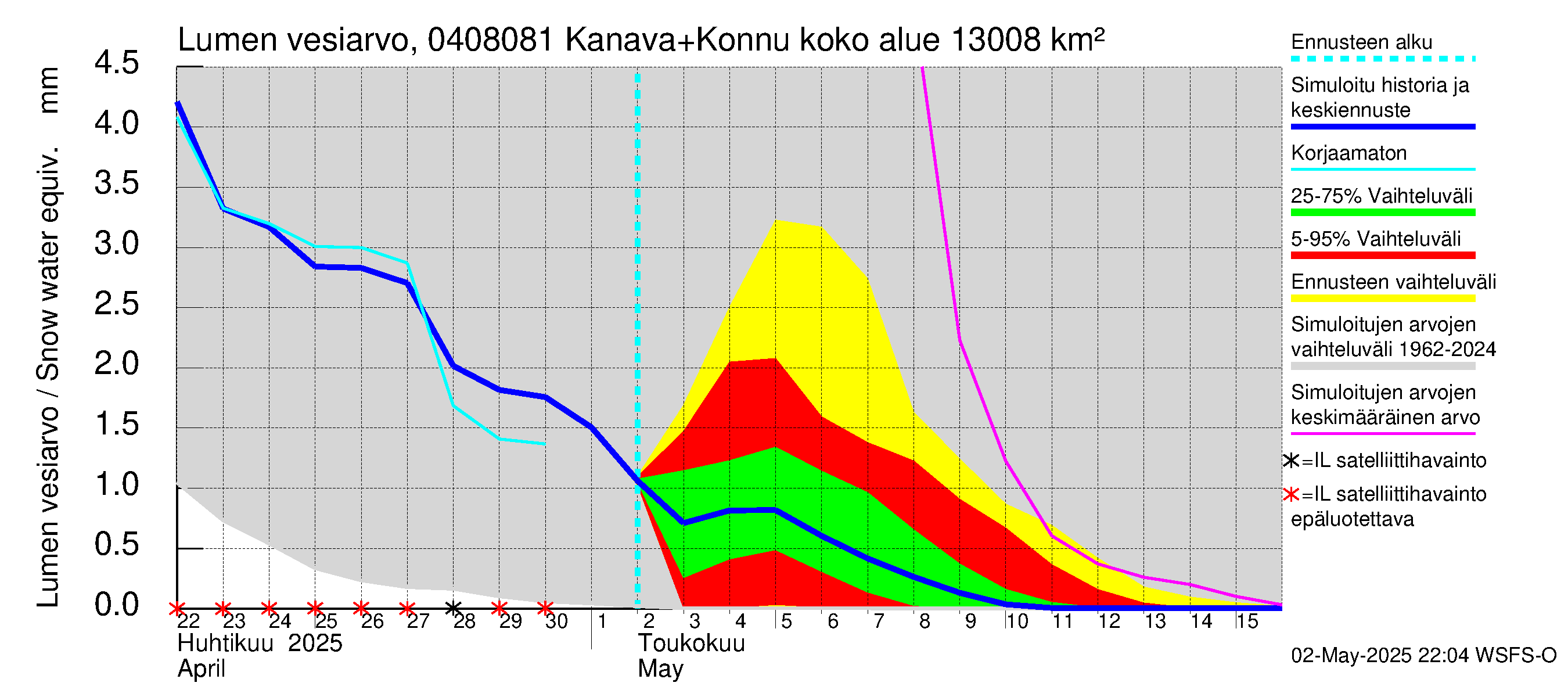 Vuoksen vesistöalue - Kallavesi, Konnuksen kanava + Konnuskoski + Naapuskoski: Lumen vesiarvo