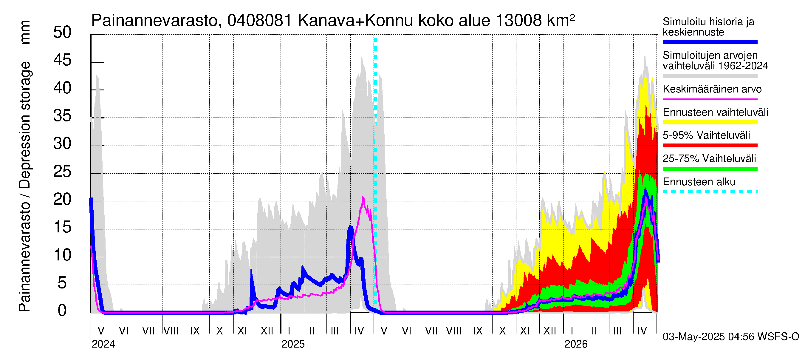 Vuoksen vesistöalue - Kallavesi, Konnuksen kanava + Konnuskoski + Naapuskoski: Painannevarasto