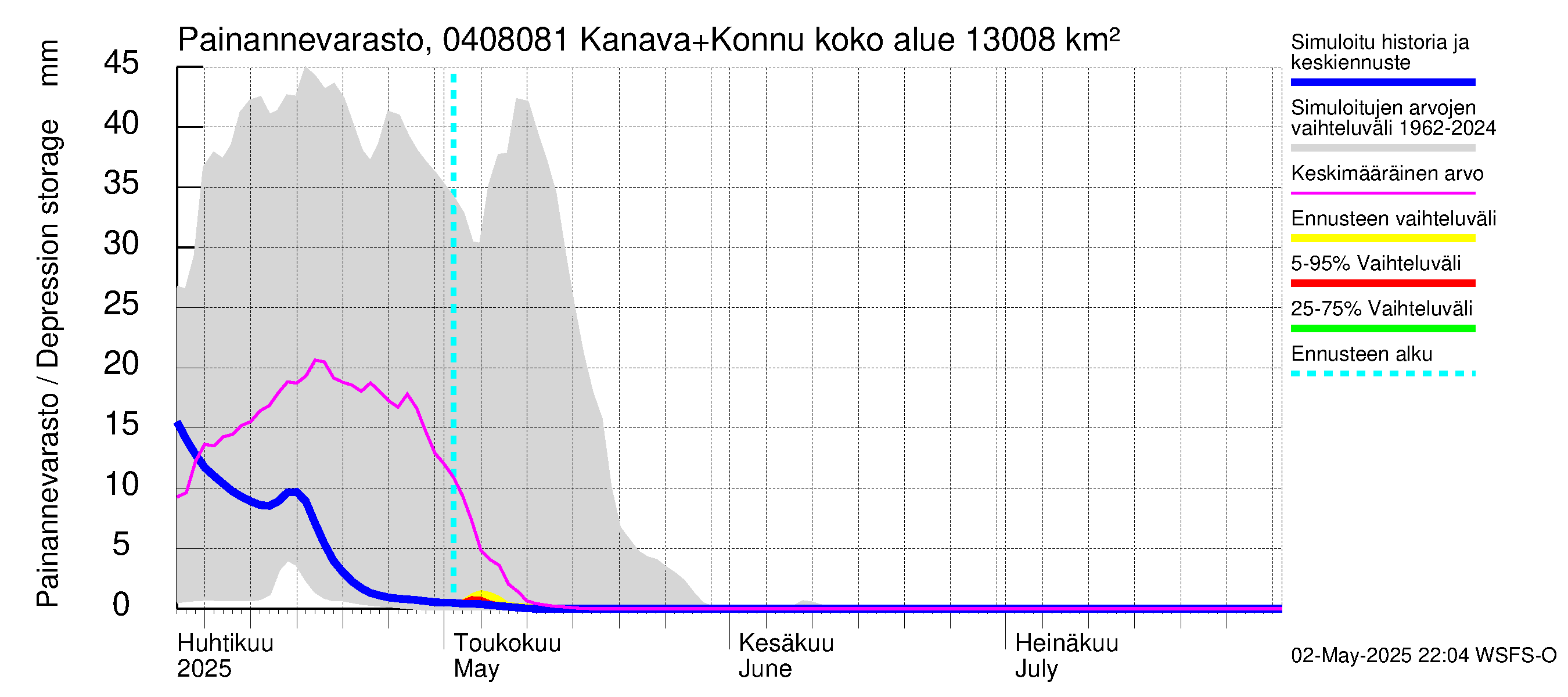 Vuoksen vesistöalue - Kallavesi, Konnuksen kanava + Konnuskoski + Naapuskoski: Painannevarasto