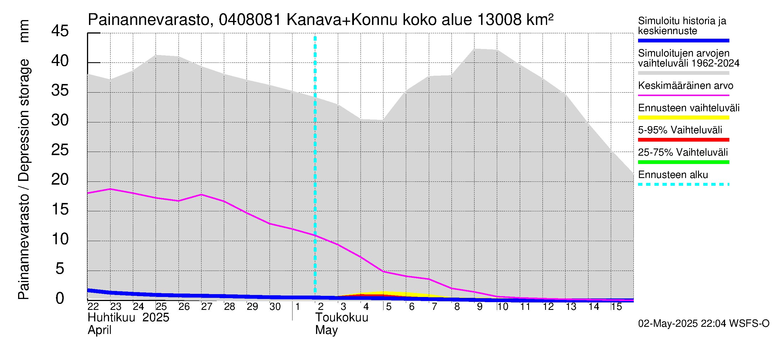 Vuoksen vesistöalue - Kallavesi, Konnuksen kanava + Konnuskoski + Naapuskoski: Painannevarasto