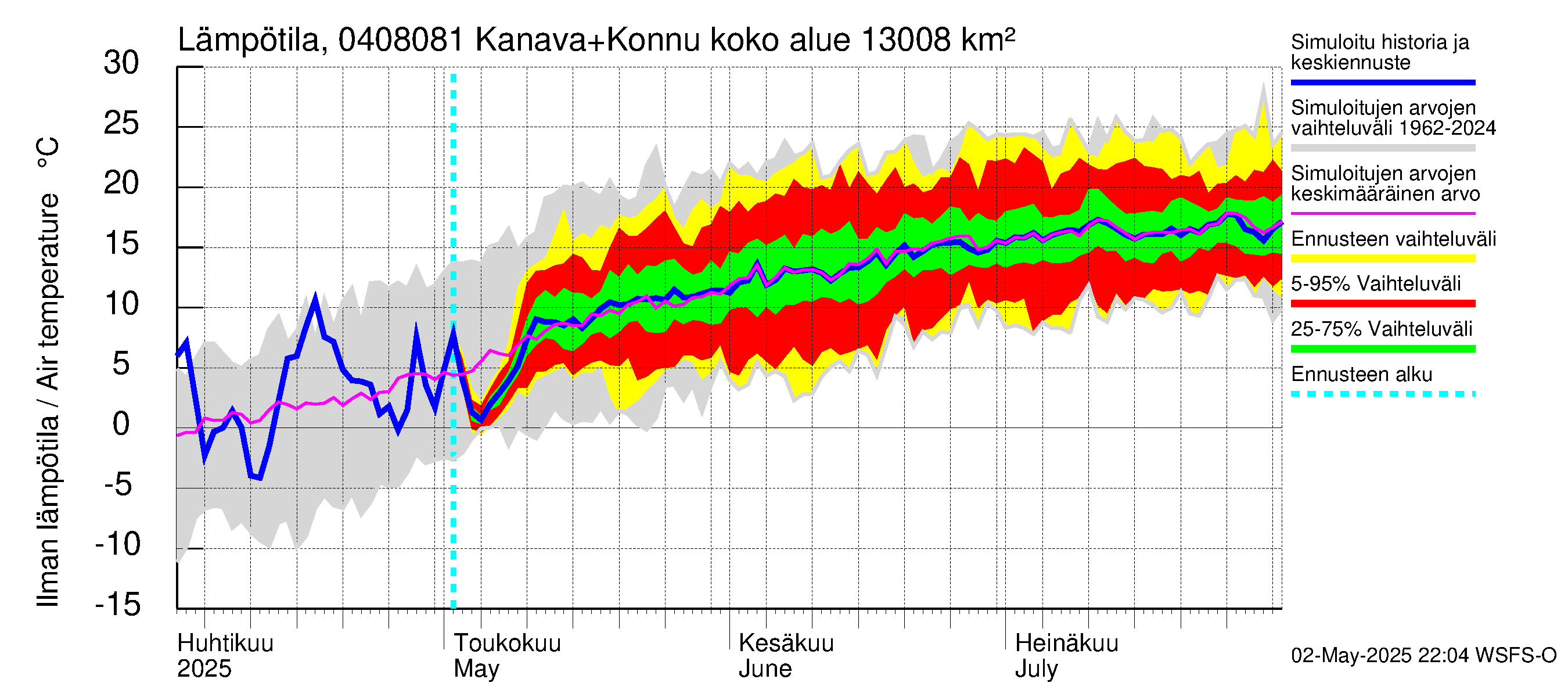 Vuoksen vesistöalue - Kallavesi, Konnuksen kanava + Konnuskoski + Naapuskoski: Ilman lämpötila