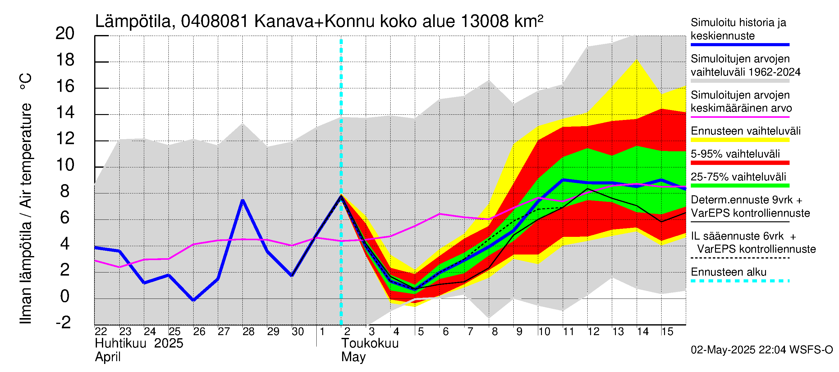 Vuoksen vesistöalue - Kallavesi, Konnuksen kanava + Konnuskoski + Naapuskoski: Ilman lämpötila