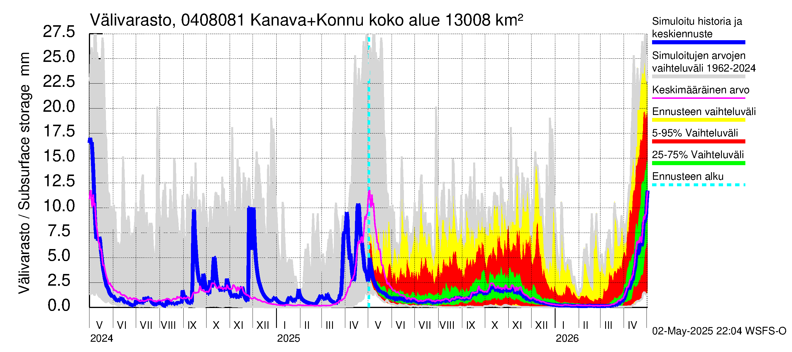 Vuoksen vesistöalue - Kallavesi, Konnuksen kanava + Konnuskoski + Naapuskoski: Välivarasto