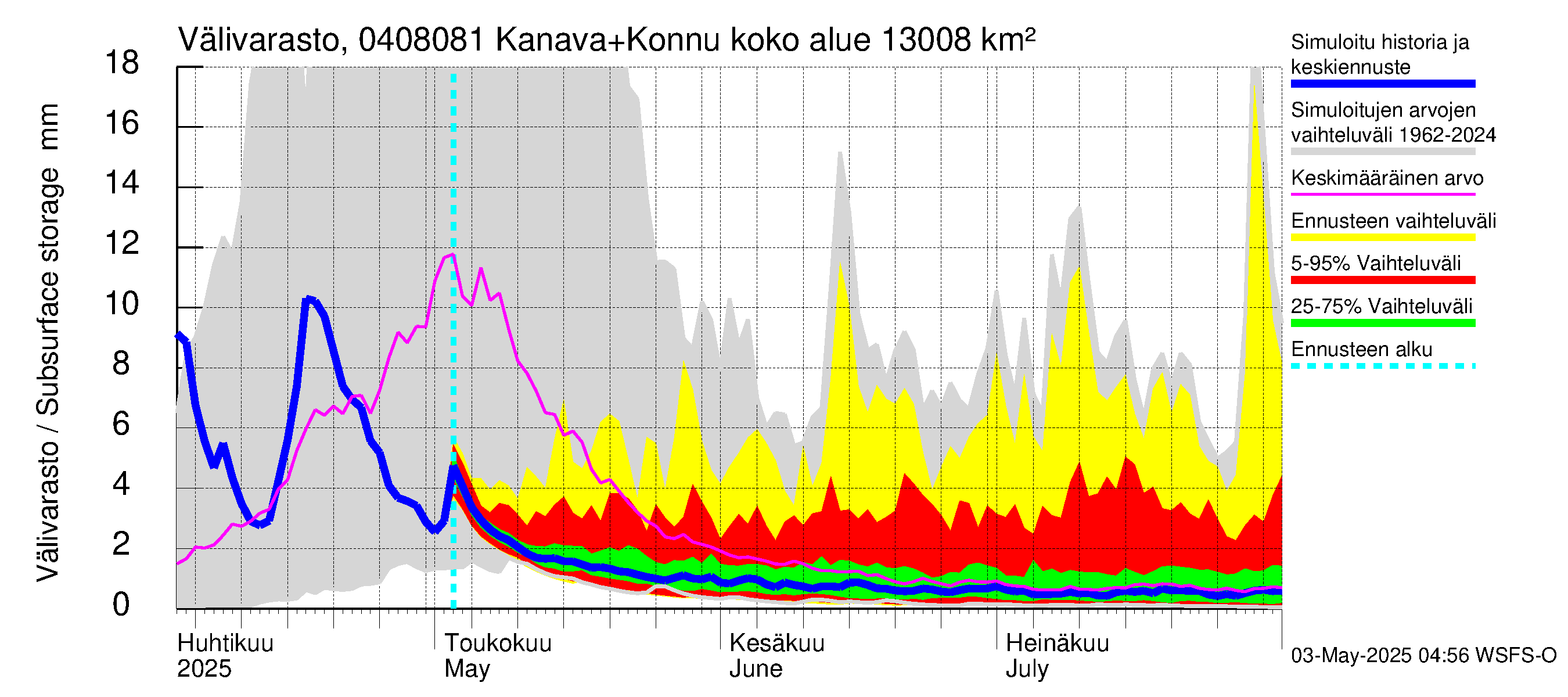 Vuoksen vesistöalue - Kallavesi, Konnuksen kanava + Konnuskoski + Naapuskoski: Välivarasto