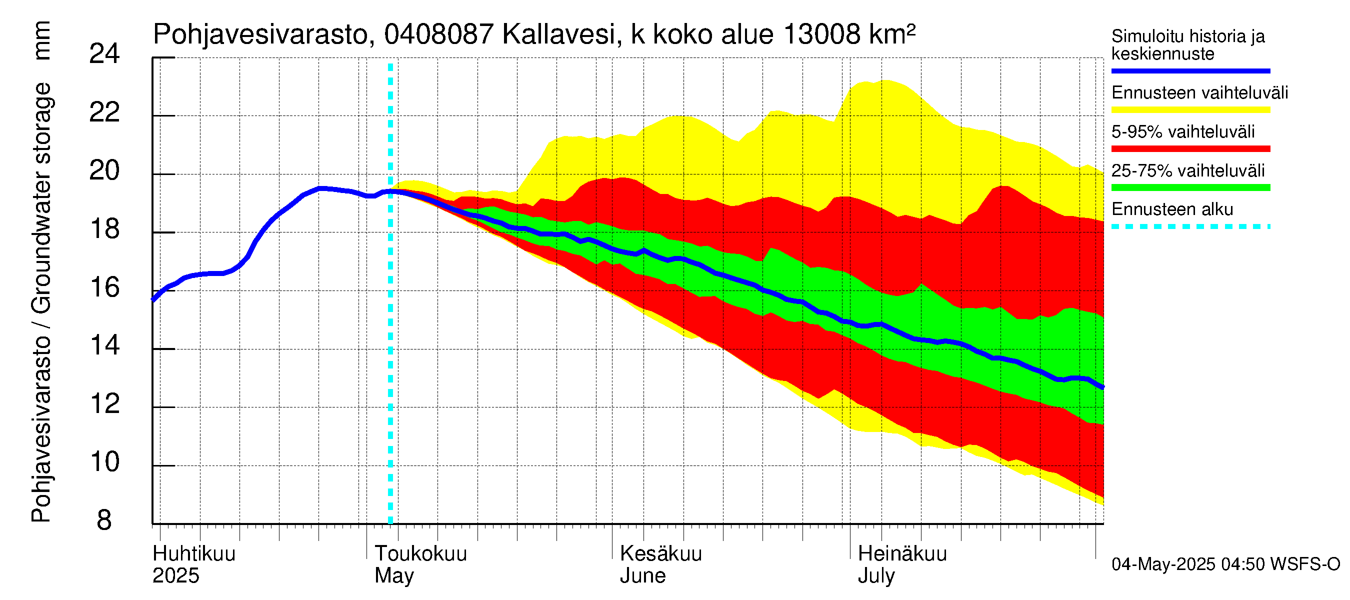 Vuoksen vesistöalue - Kallavesi, Kokonaislähtövirtaama: Pohjavesivarasto
