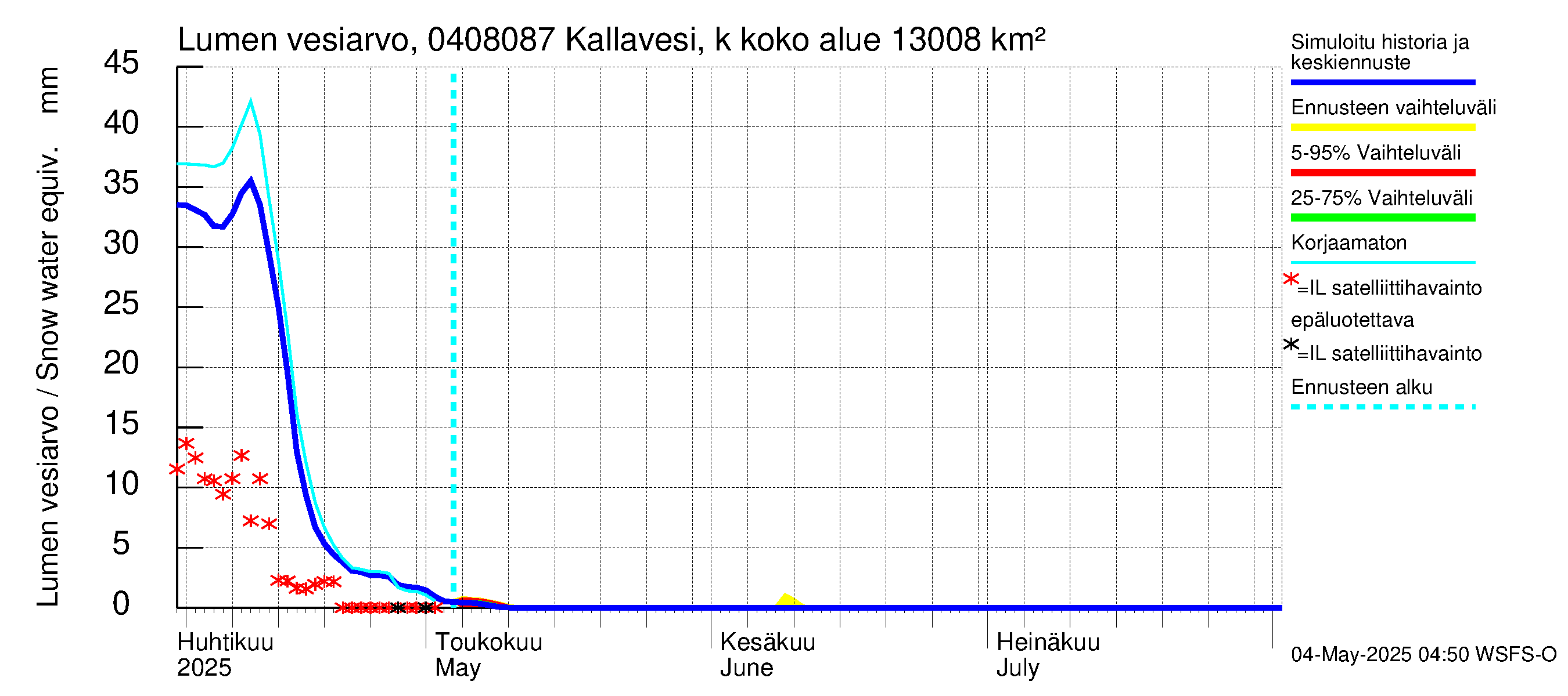 Vuoksen vesistöalue - Kallavesi, Kokonaislähtövirtaama: Lumen vesiarvo