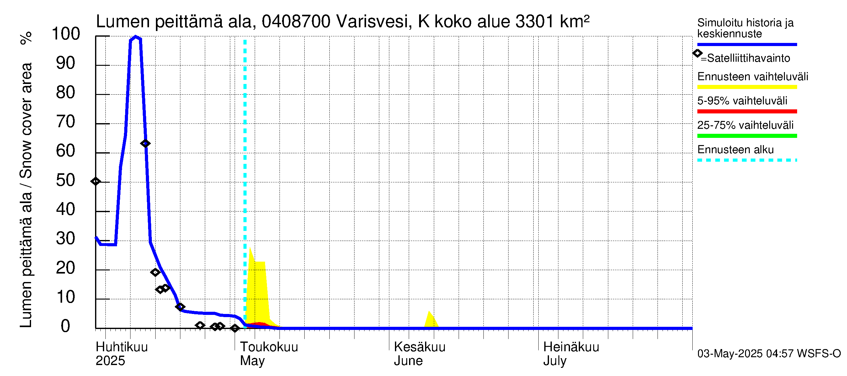 Vuoksen vesistöalue - Varisvesi Karvio: Lumen peittämä ala