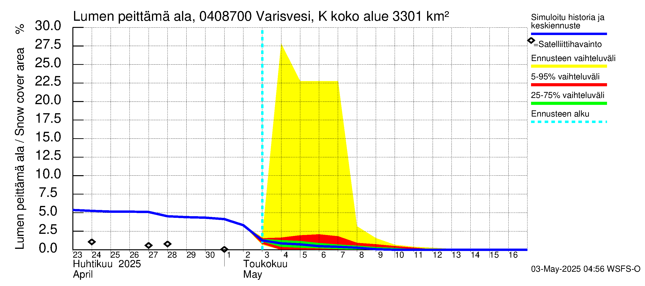 Vuoksen vesistöalue - Varisvesi Karvio: Lumen peittämä ala