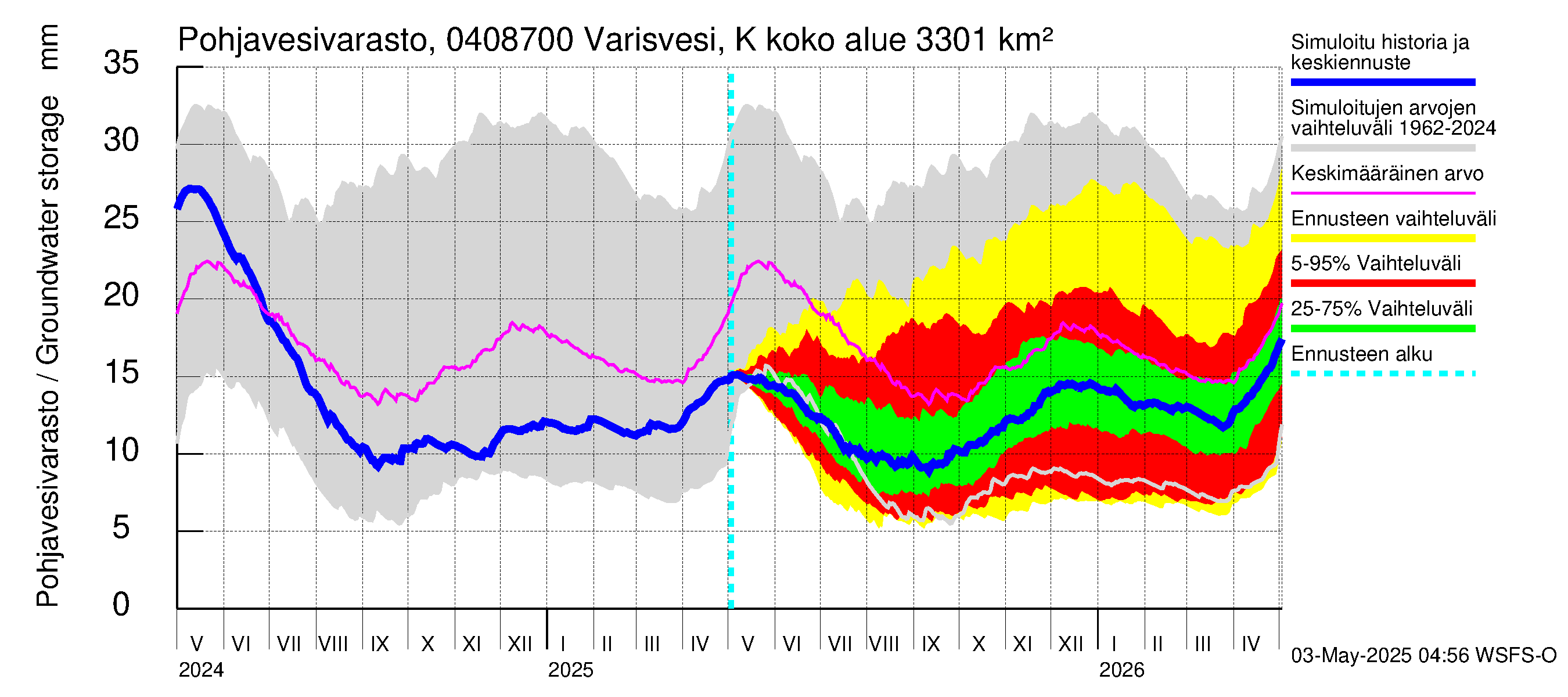 Vuoksen vesistöalue - Varisvesi Karvio: Pohjavesivarasto