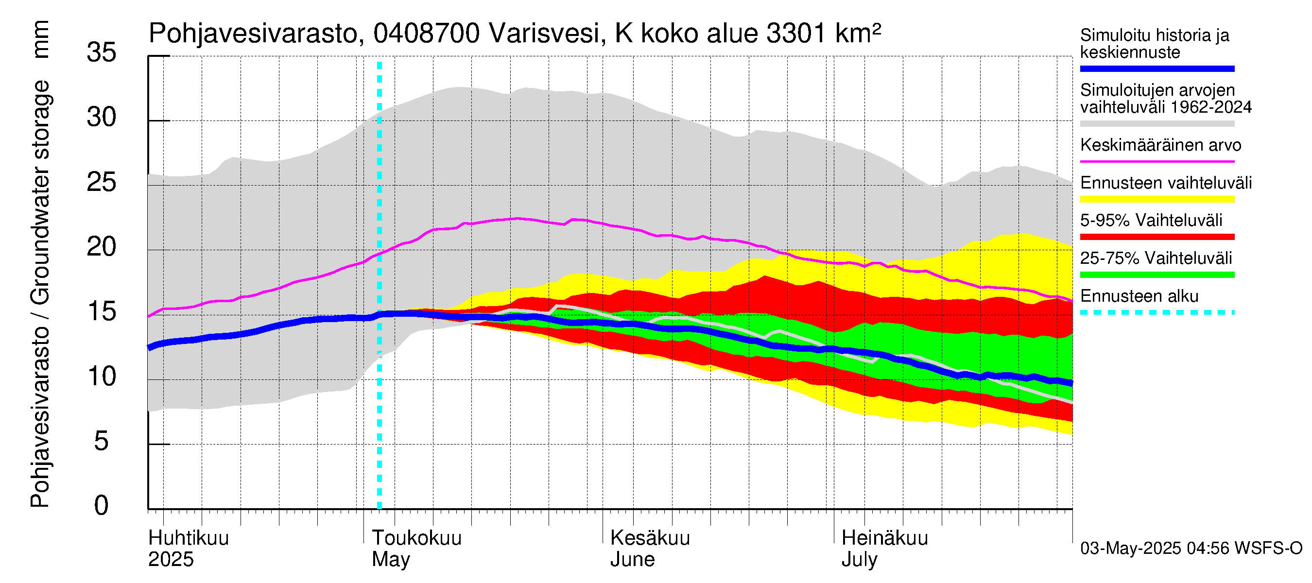Vuoksen vesistöalue - Varisvesi Karvio: Pohjavesivarasto