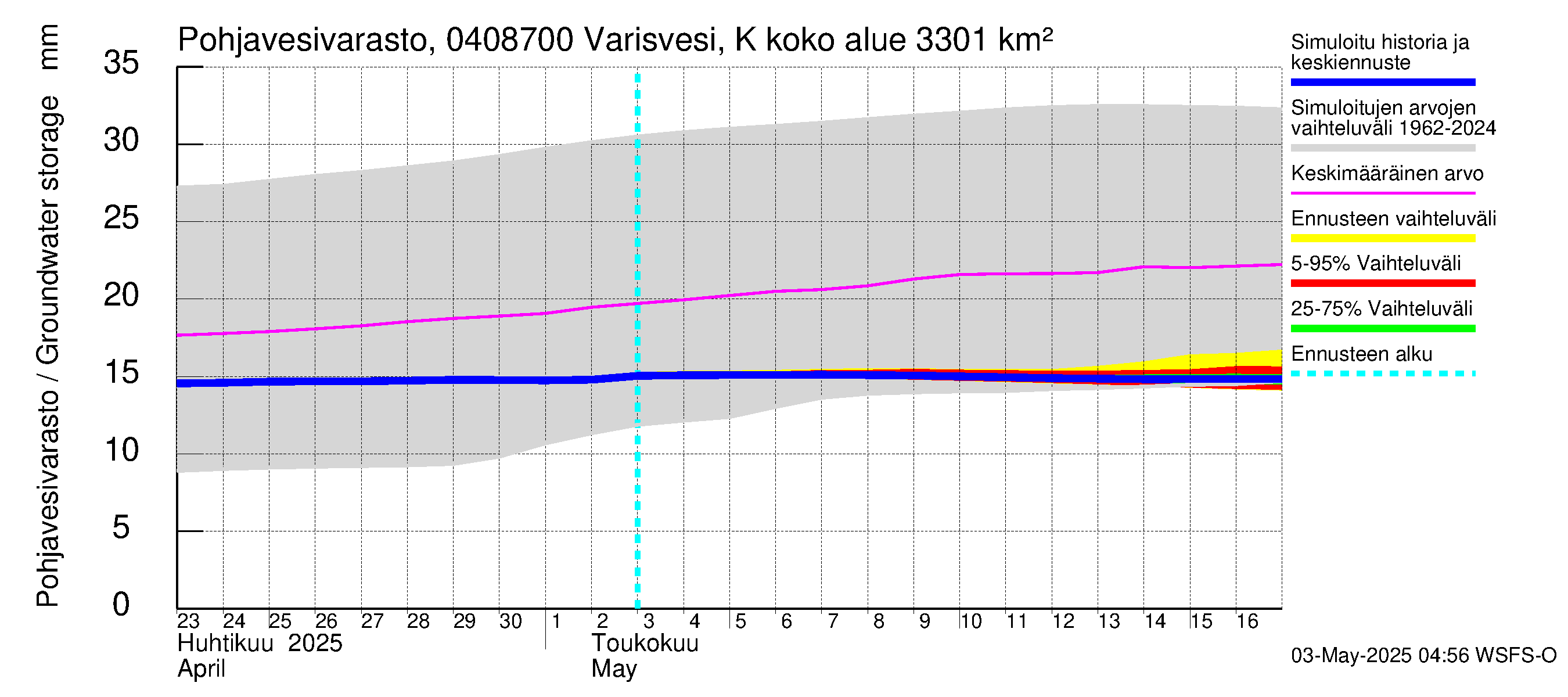 Vuoksen vesistöalue - Varisvesi Karvio: Pohjavesivarasto