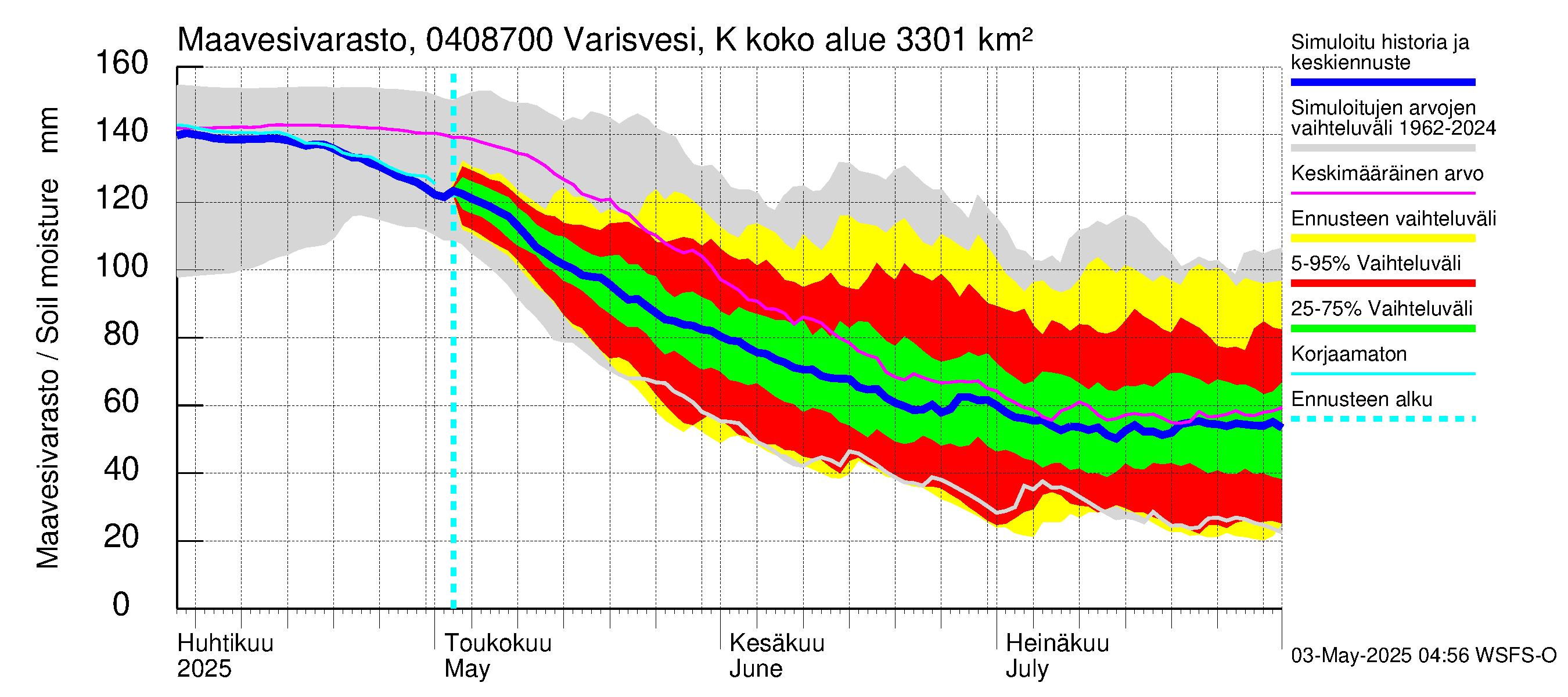 Vuoksen vesistöalue - Varisvesi Karvio: Maavesivarasto