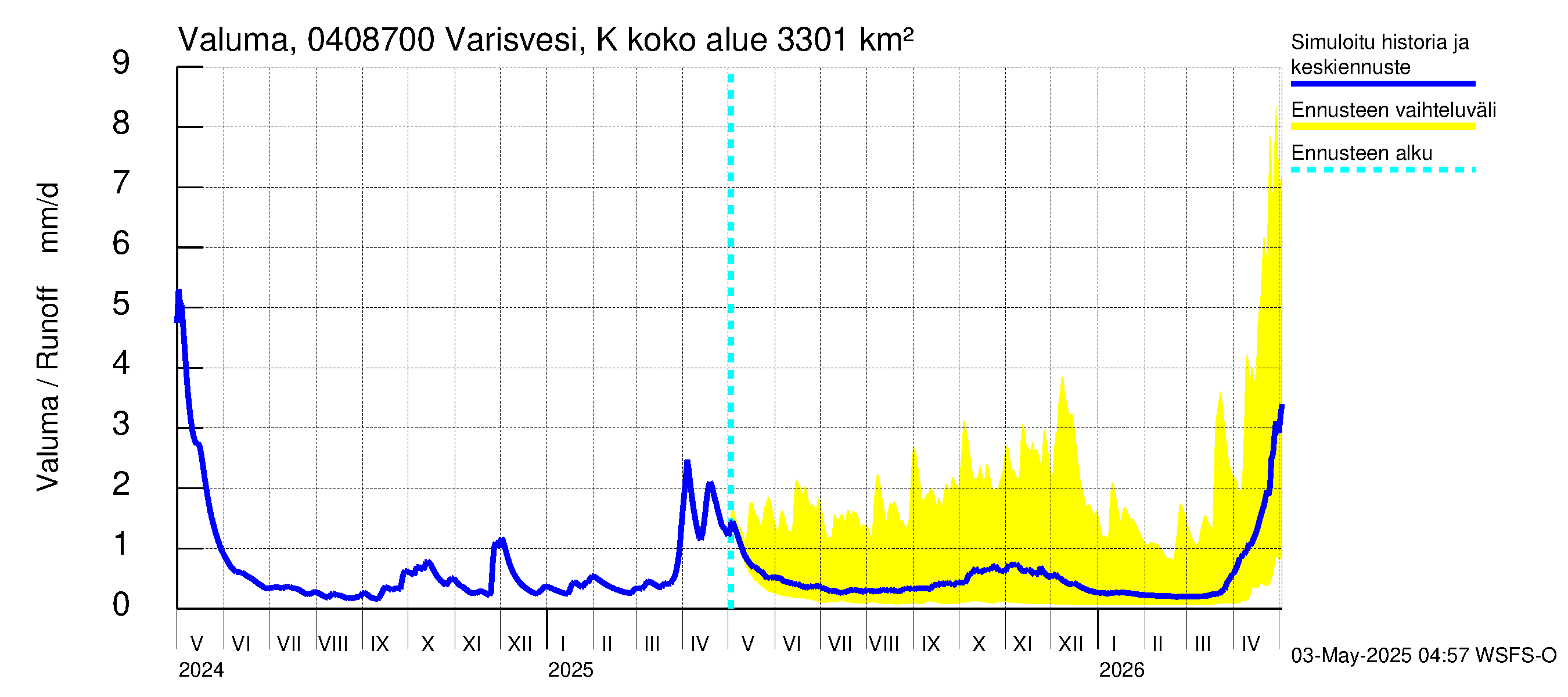 Vuoksen vesistöalue - Varisvesi Karvio: Valuma
