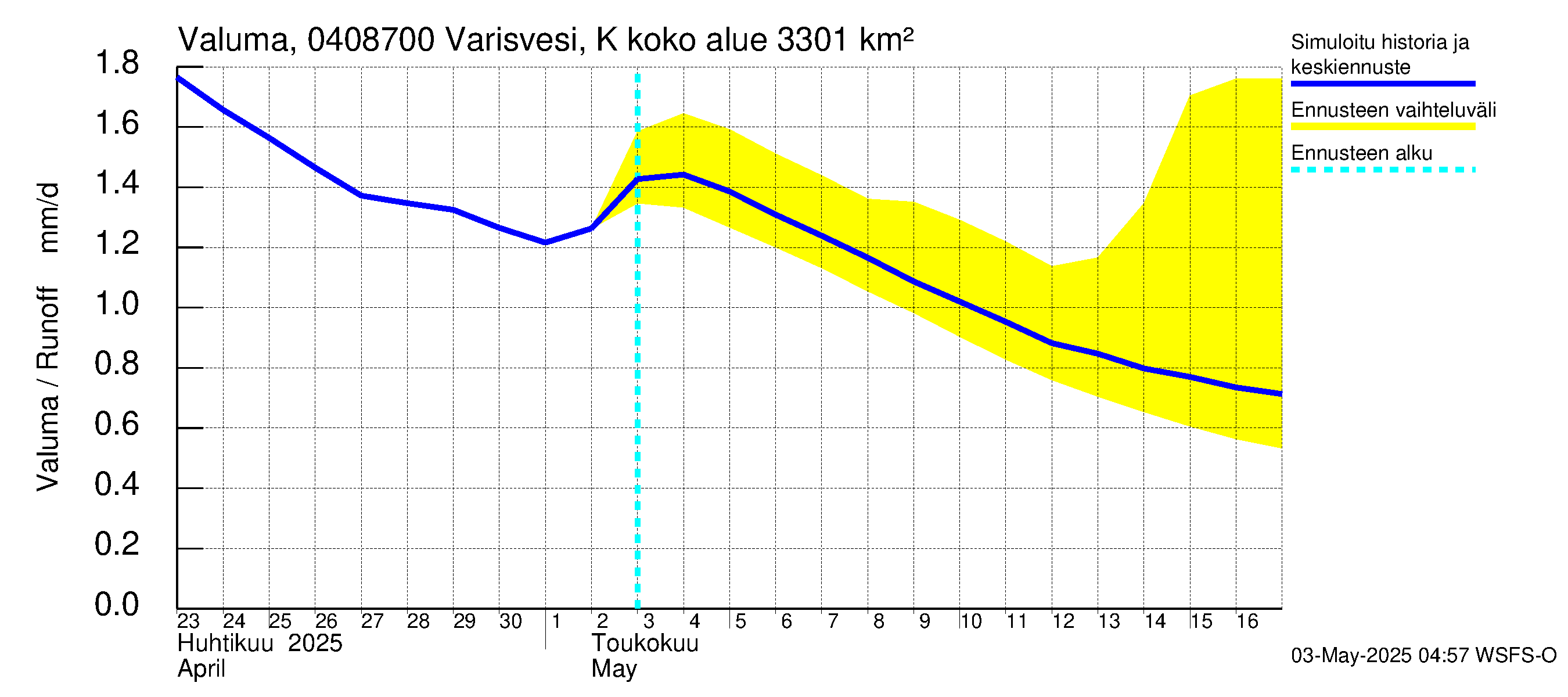 Vuoksen vesistöalue - Varisvesi Karvio: Valuma