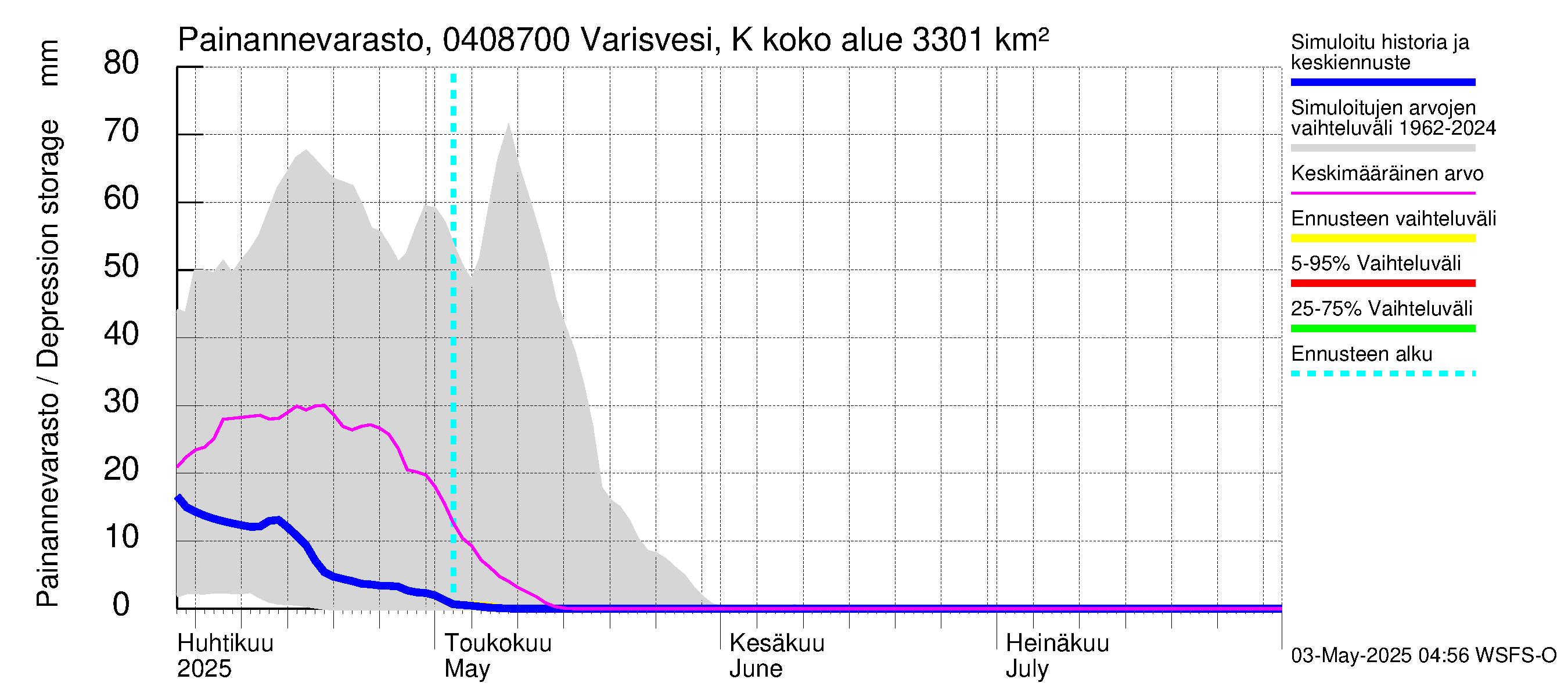 Vuoksen vesistöalue - Varisvesi Karvio: Painannevarasto