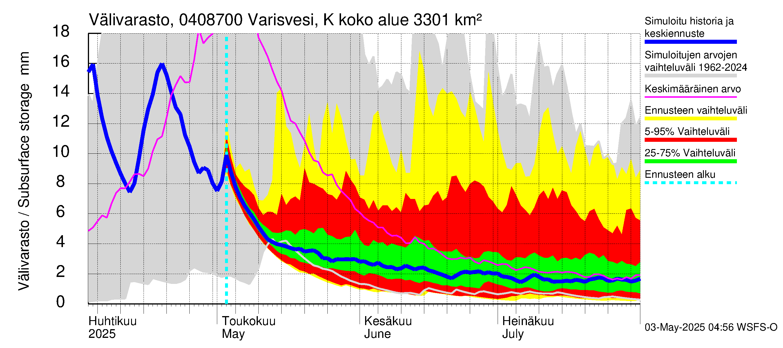 Vuoksen vesistöalue - Varisvesi Karvio: Välivarasto