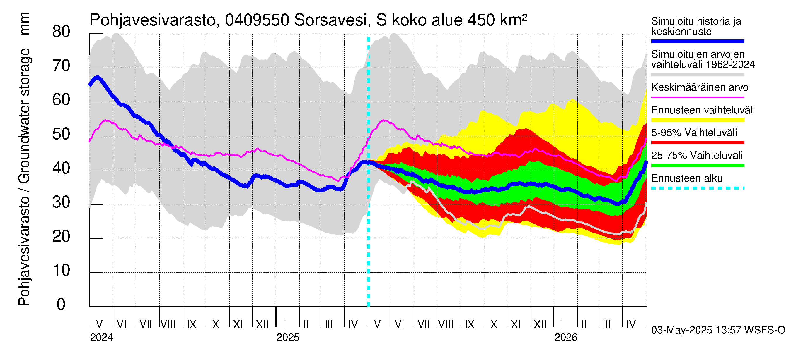 Vuoksen vesistöalue - Sorsavesi Sorsakoski: Pohjavesivarasto