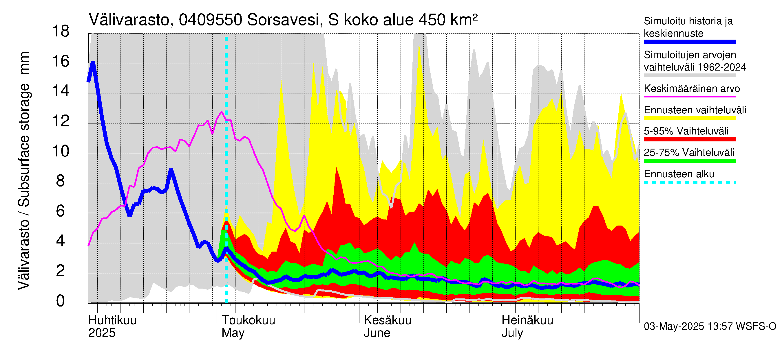 Vuoksen vesistöalue - Sorsavesi Sorsakoski: Välivarasto