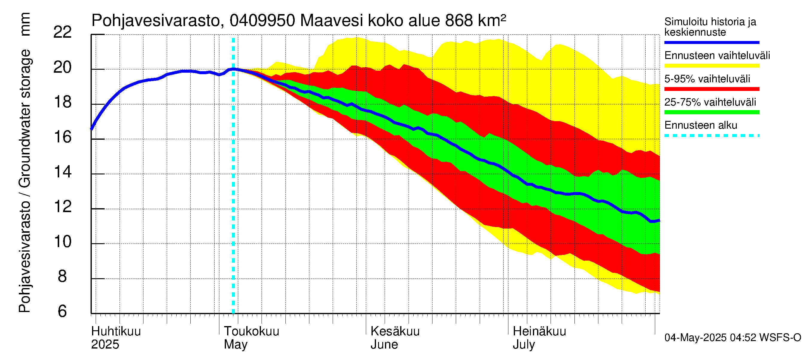 Vuoksen vesistöalue - Maavesi: Pohjavesivarasto