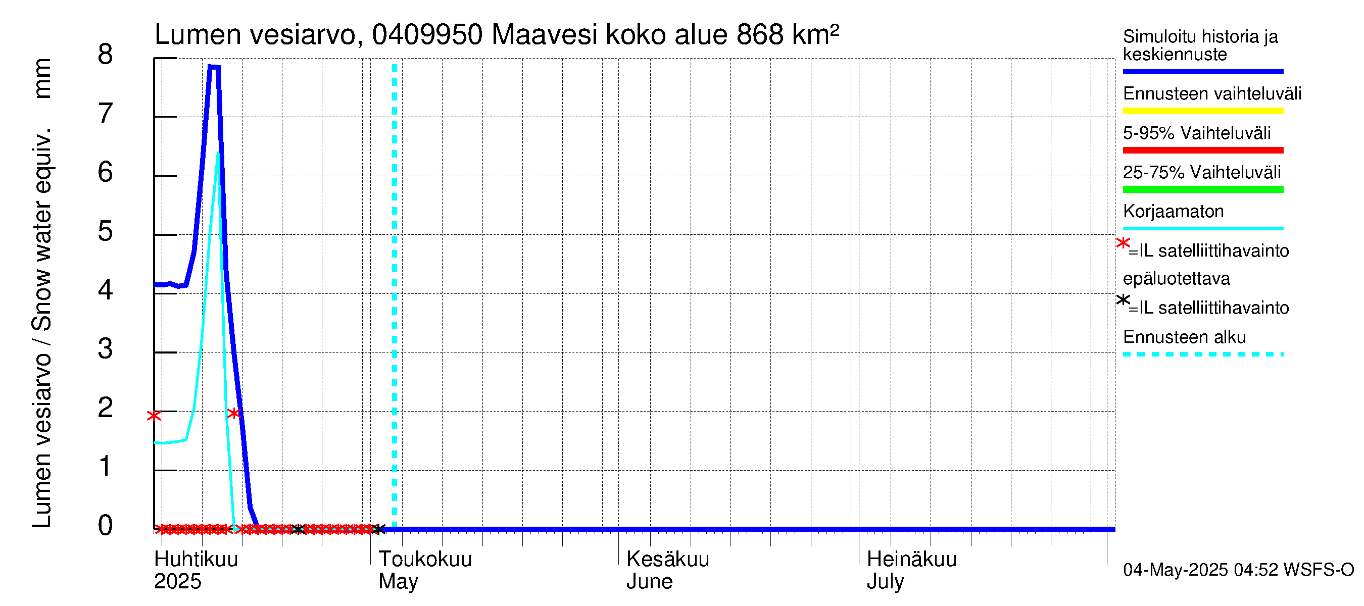 Vuoksen vesistöalue - Maavesi: Lumen vesiarvo