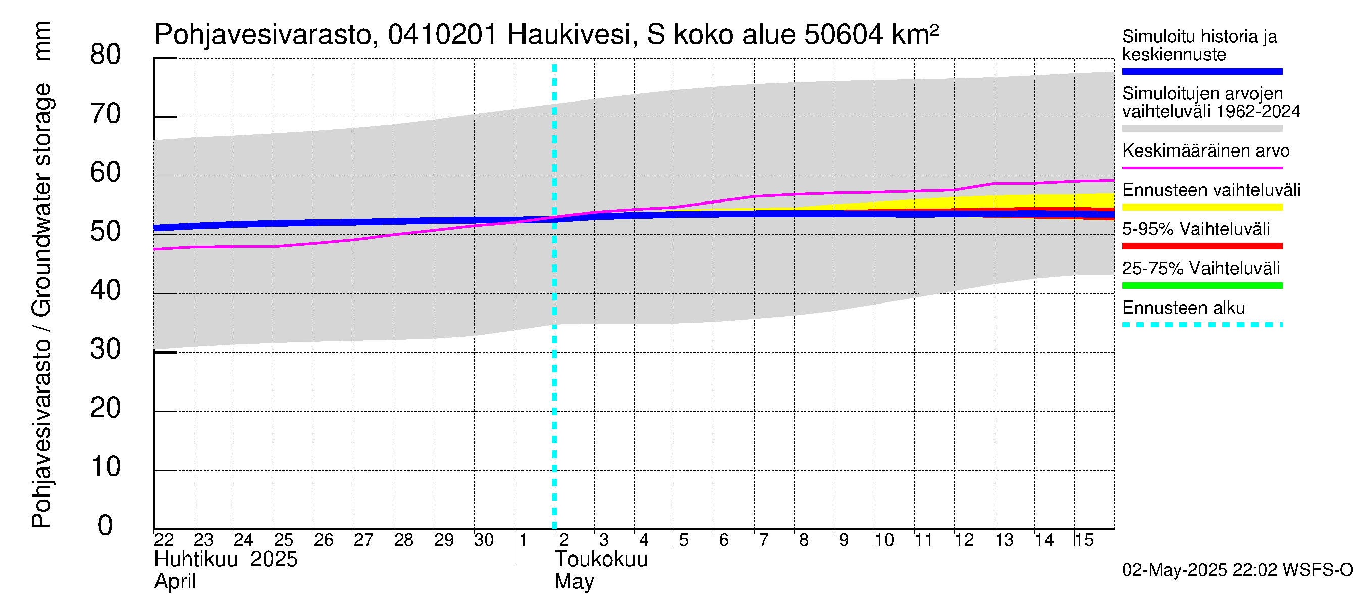 Vuoksen vesistöalue - Haukivesi Savonlinna: Pohjavesivarasto