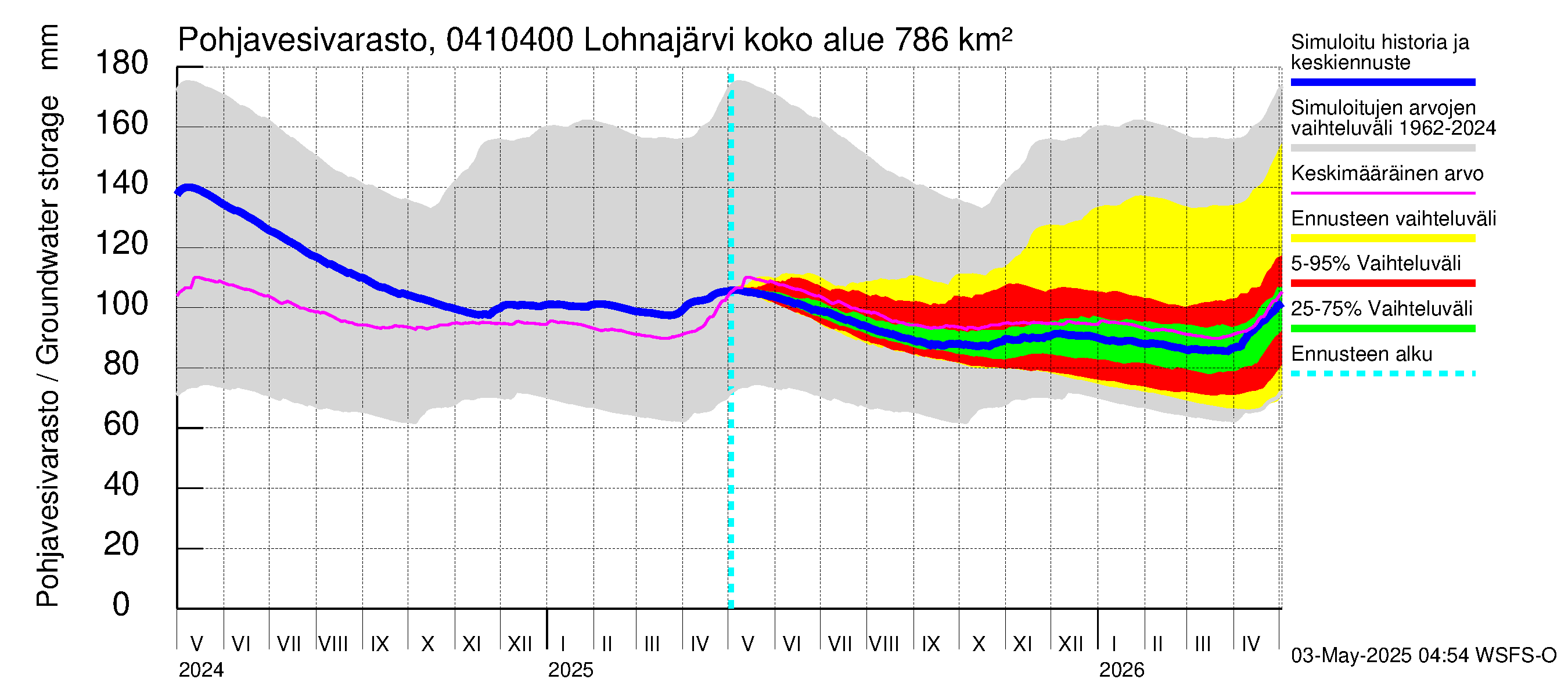Vuoksen vesistöalue - Kuhakoski: Pohjavesivarasto