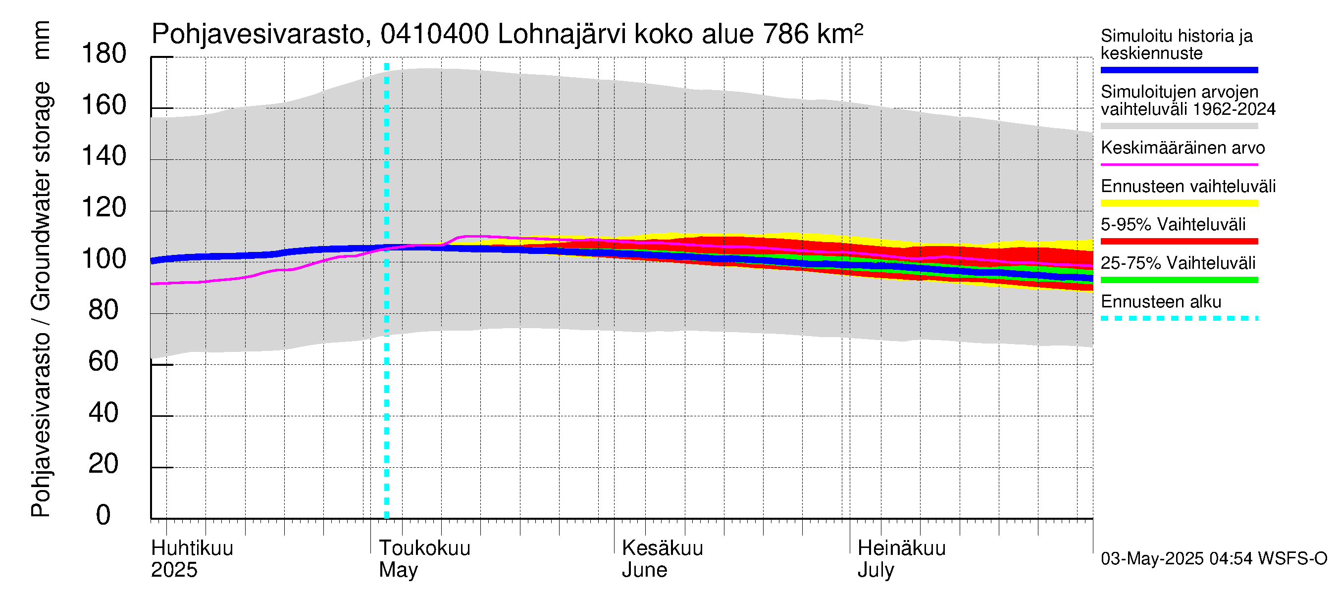 Vuoksen vesistöalue - Kuhakoski: Pohjavesivarasto