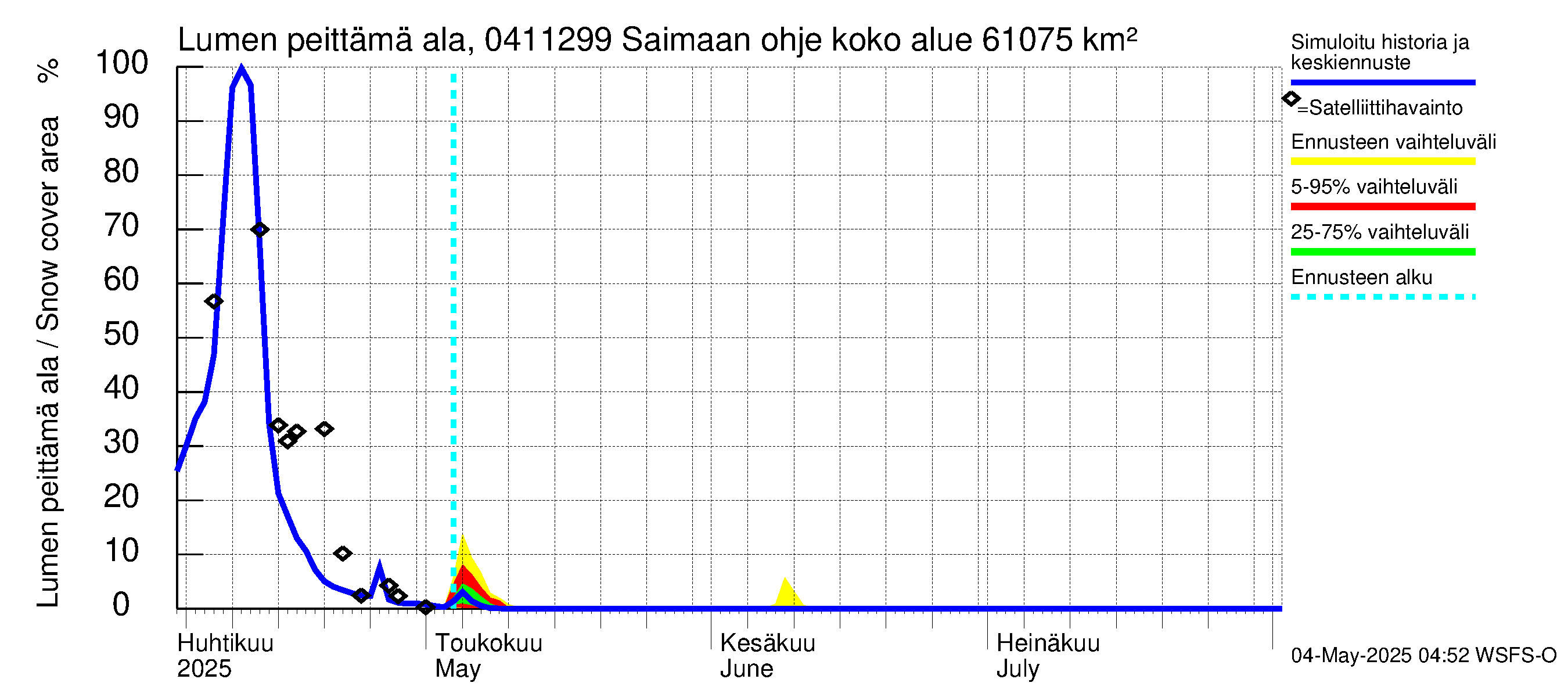 Vuoksen vesistöalue - Saimaan ohjejuoksutus: Lumen peittämä ala