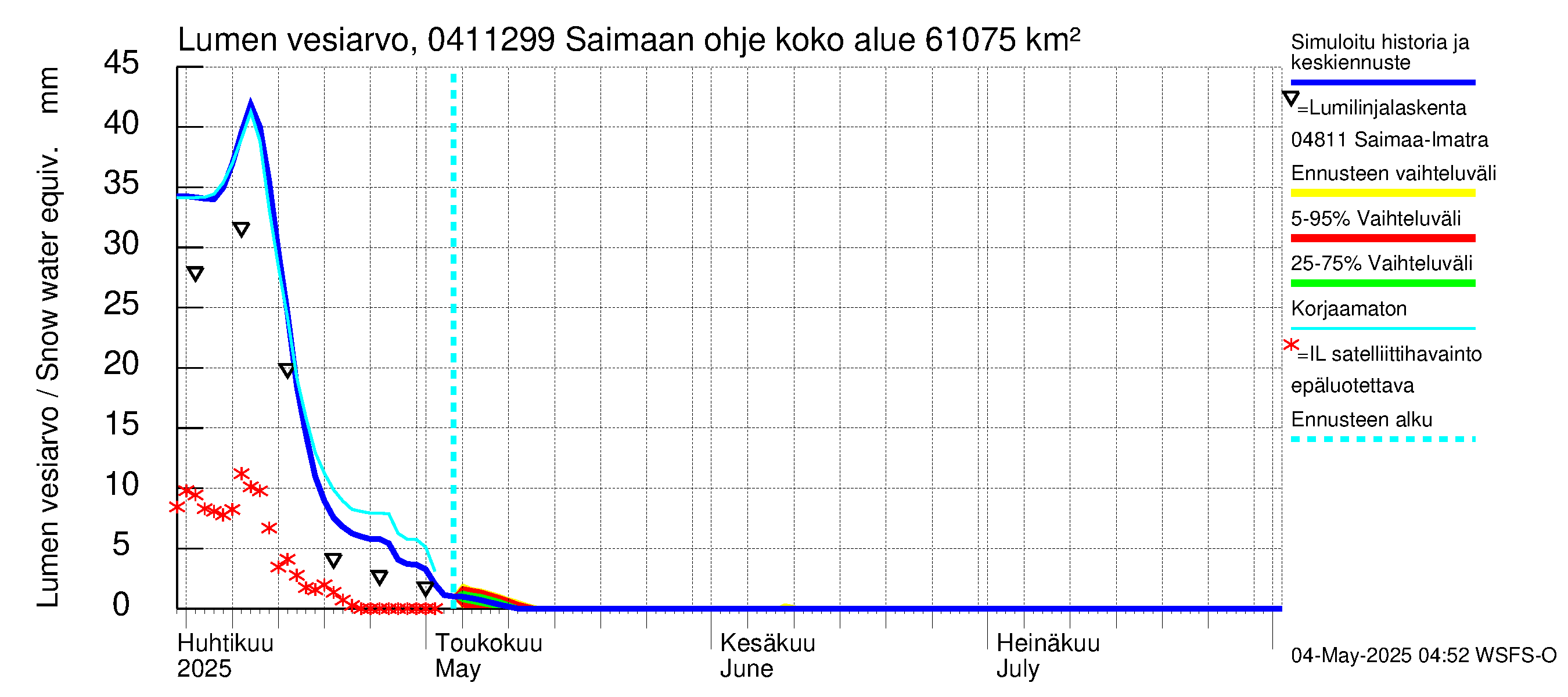 Vuoksen vesistöalue - Saimaan ohjejuoksutus: Lumen vesiarvo
