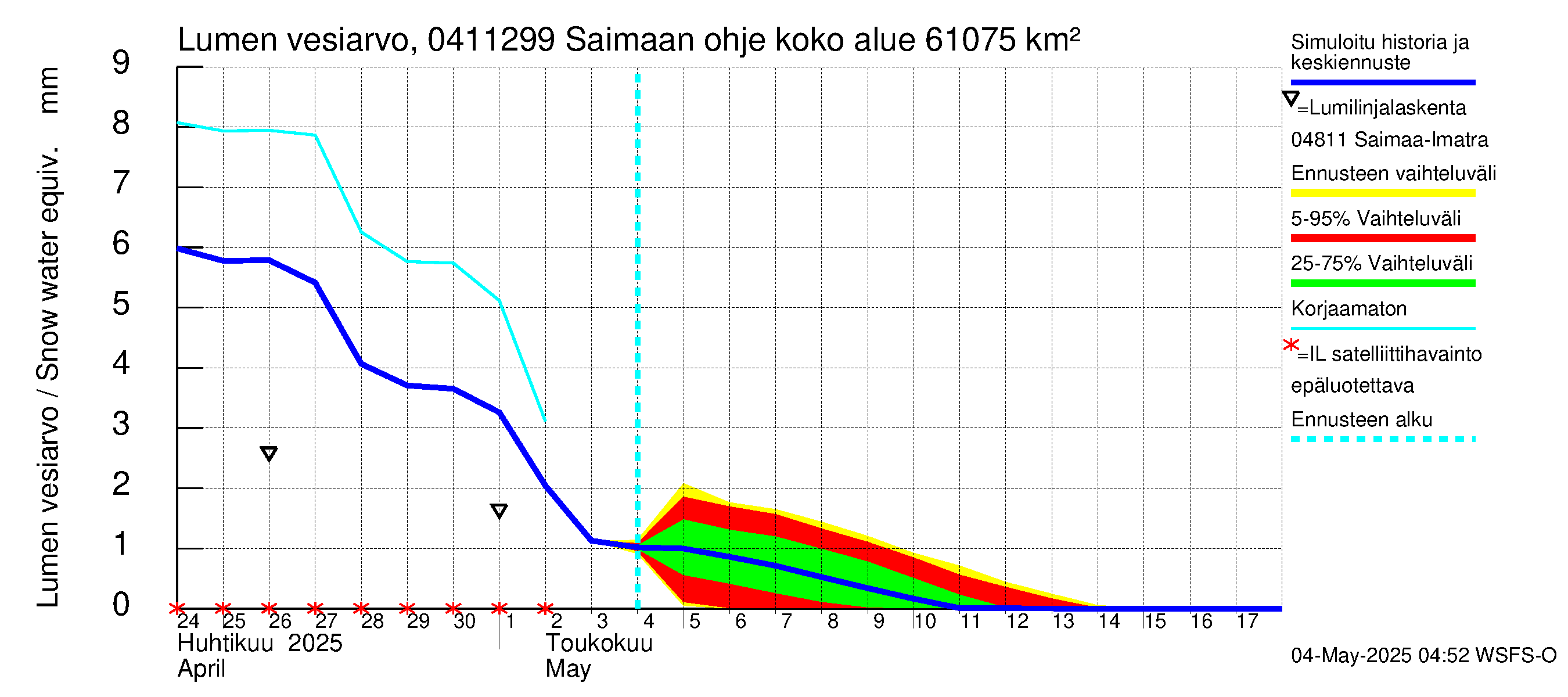Vuoksen vesistöalue - Saimaan ohjejuoksutus: Lumen vesiarvo