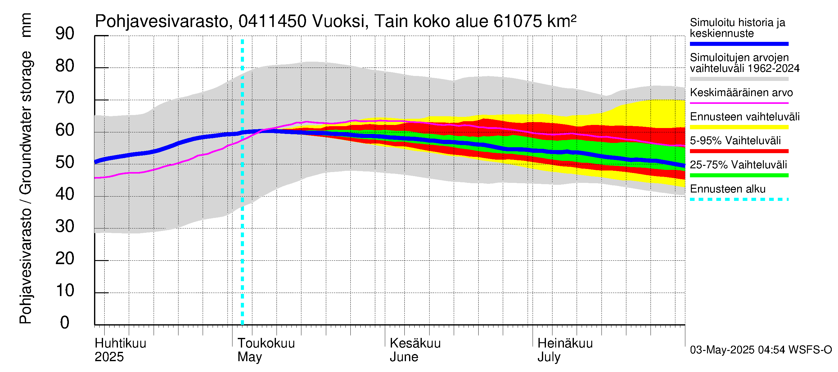 Vuoksen vesistöalue - Vuoksi Tainionkoski: Pohjavesivarasto