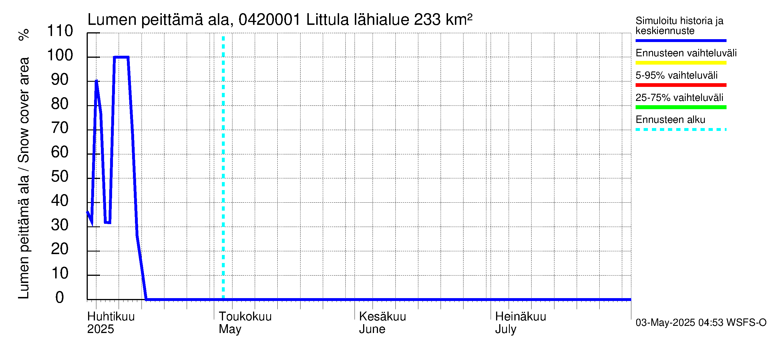 Vuoksen vesistöalue - Littula: Lumen peittämä ala