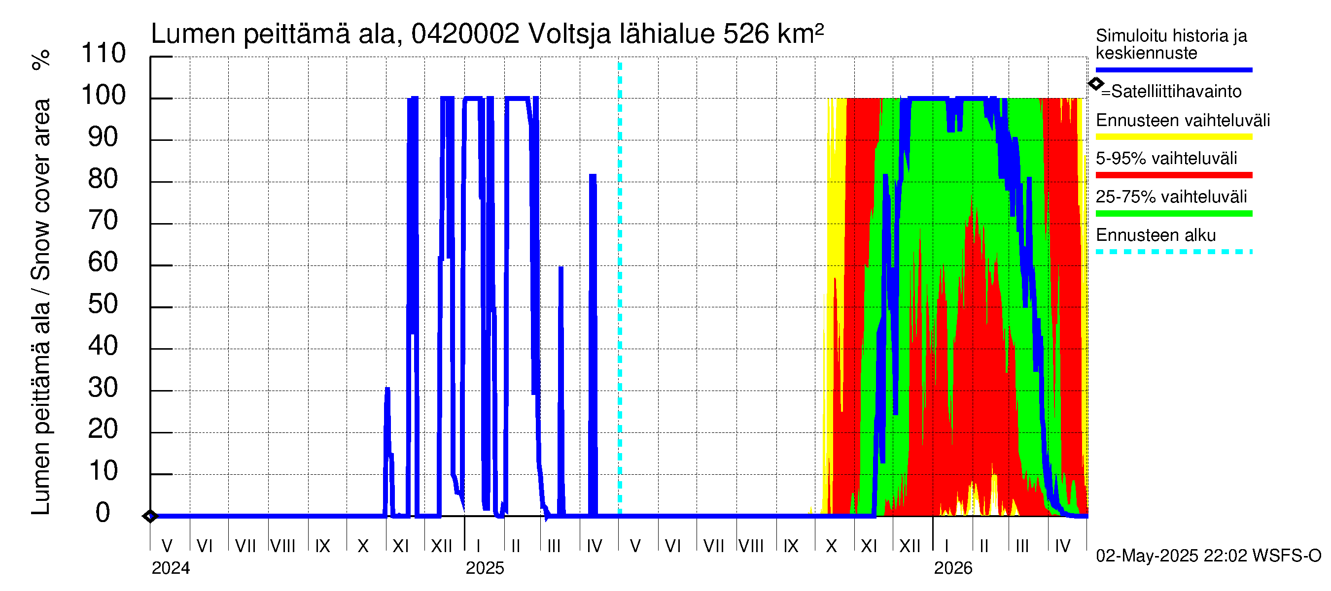 Vuoksen vesistöalue - Voltsja / Saijanjoki: Lumen peittämä ala