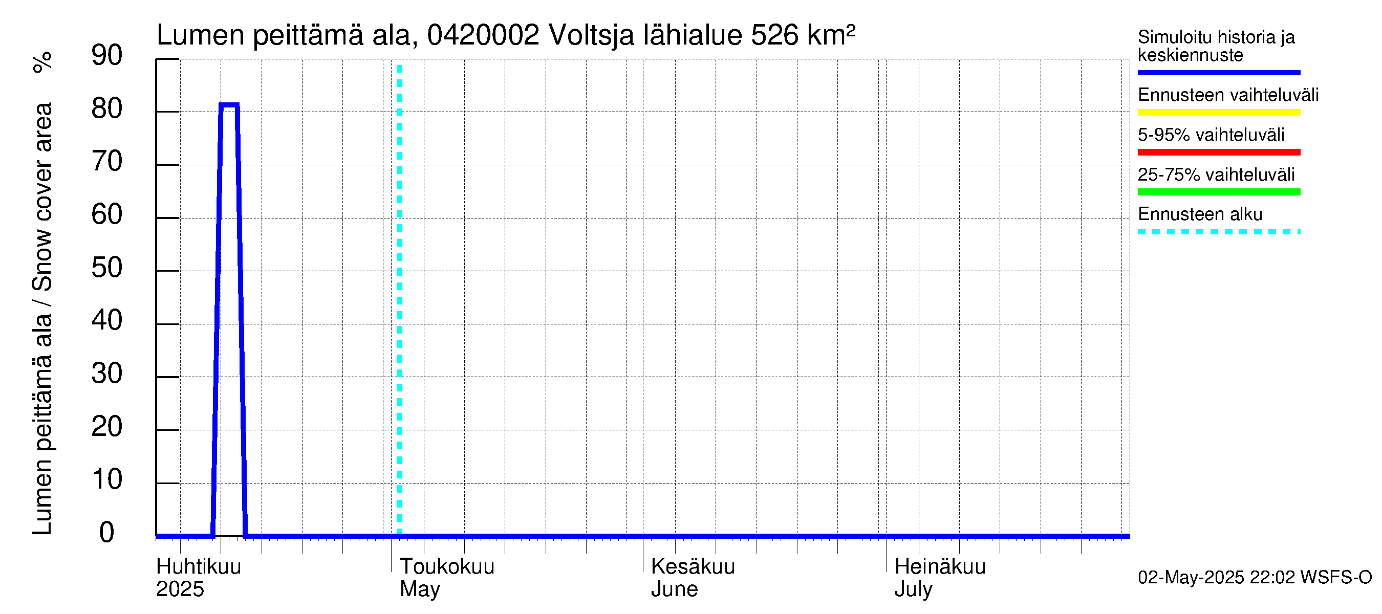 Vuoksen vesistöalue - Voltsja / Saijanjoki: Lumen peittämä ala