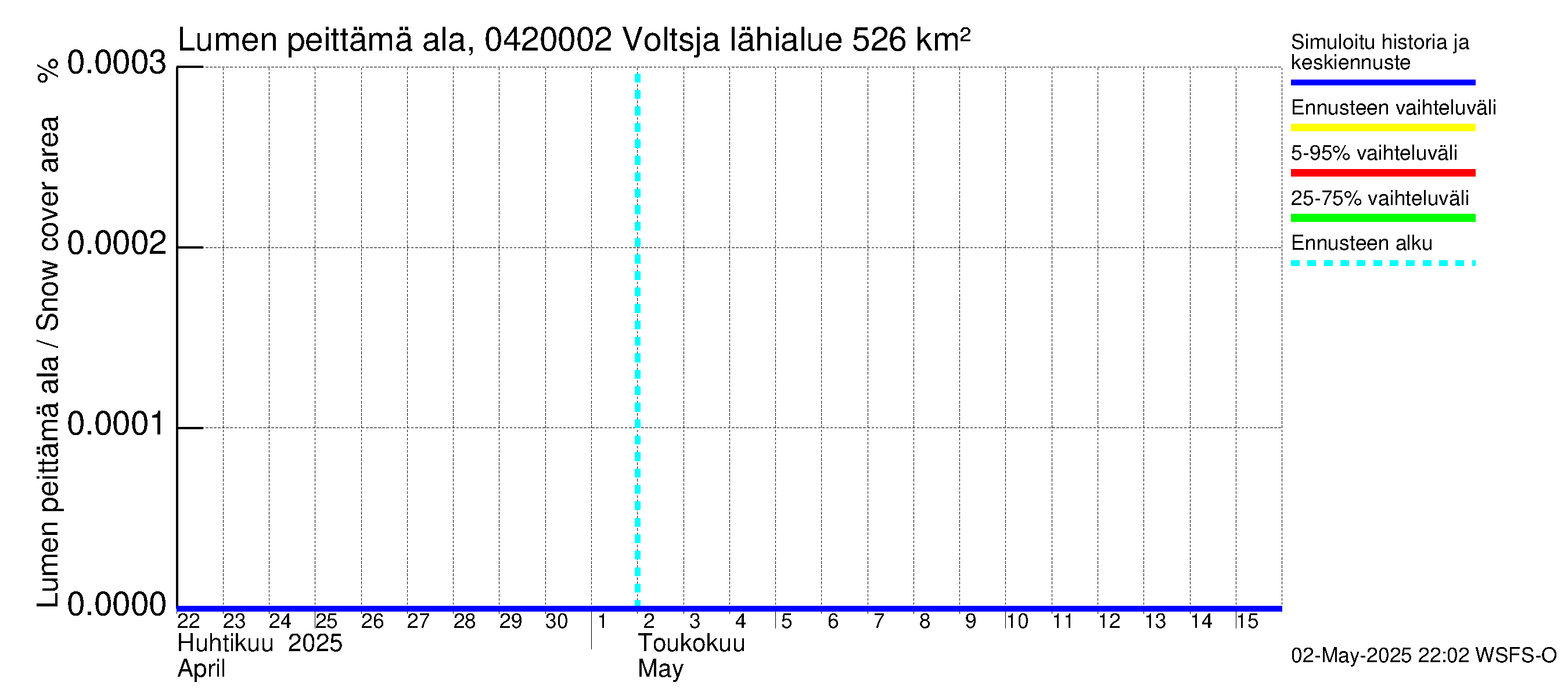 Vuoksen vesistöalue - Voltsja / Saijanjoki: Lumen peittämä ala