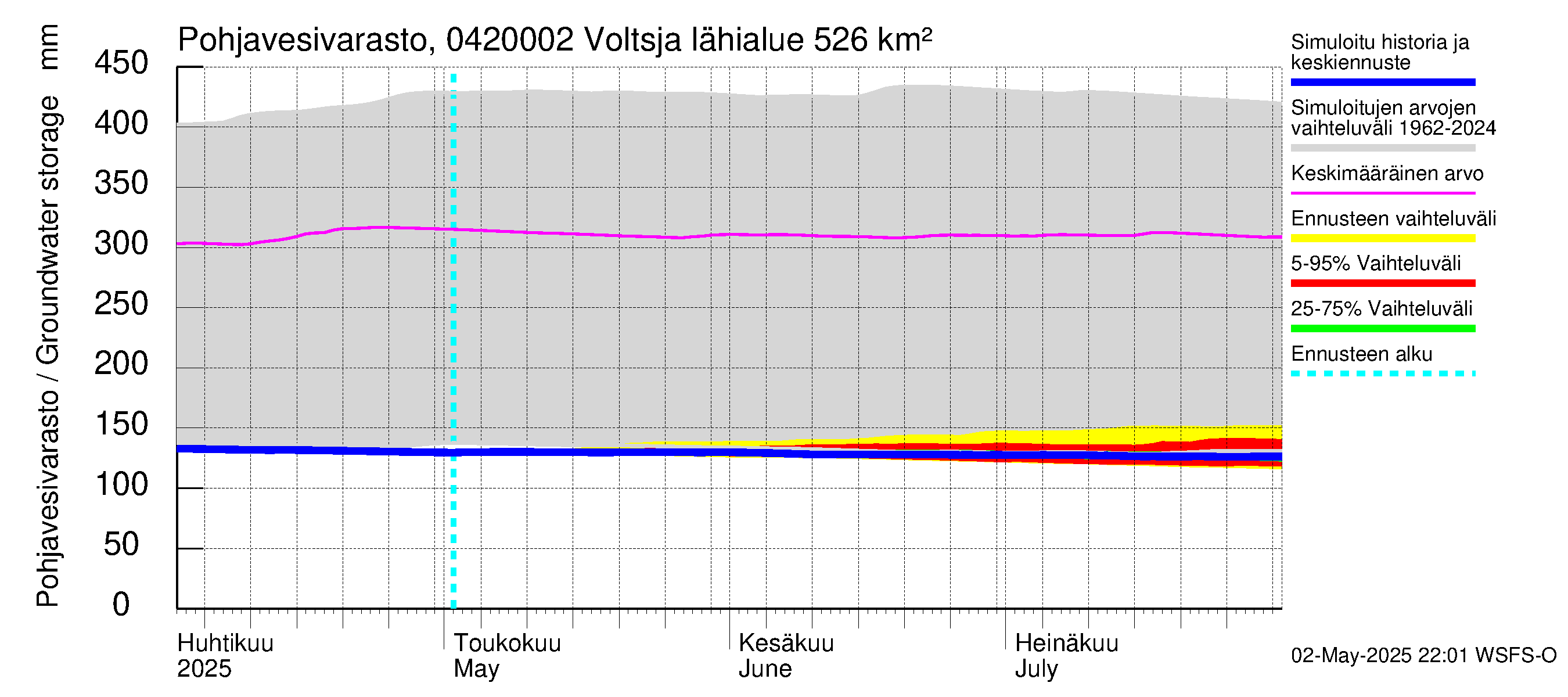 Vuoksen vesistöalue - Voltsja / Saijanjoki: Pohjavesivarasto