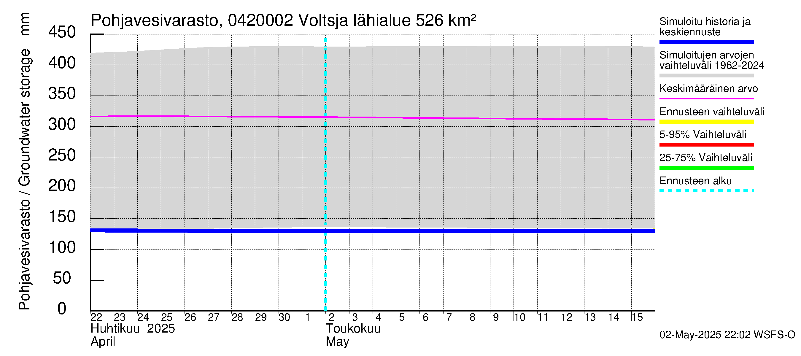 Vuoksen vesistöalue - Voltsja / Saijanjoki: Pohjavesivarasto