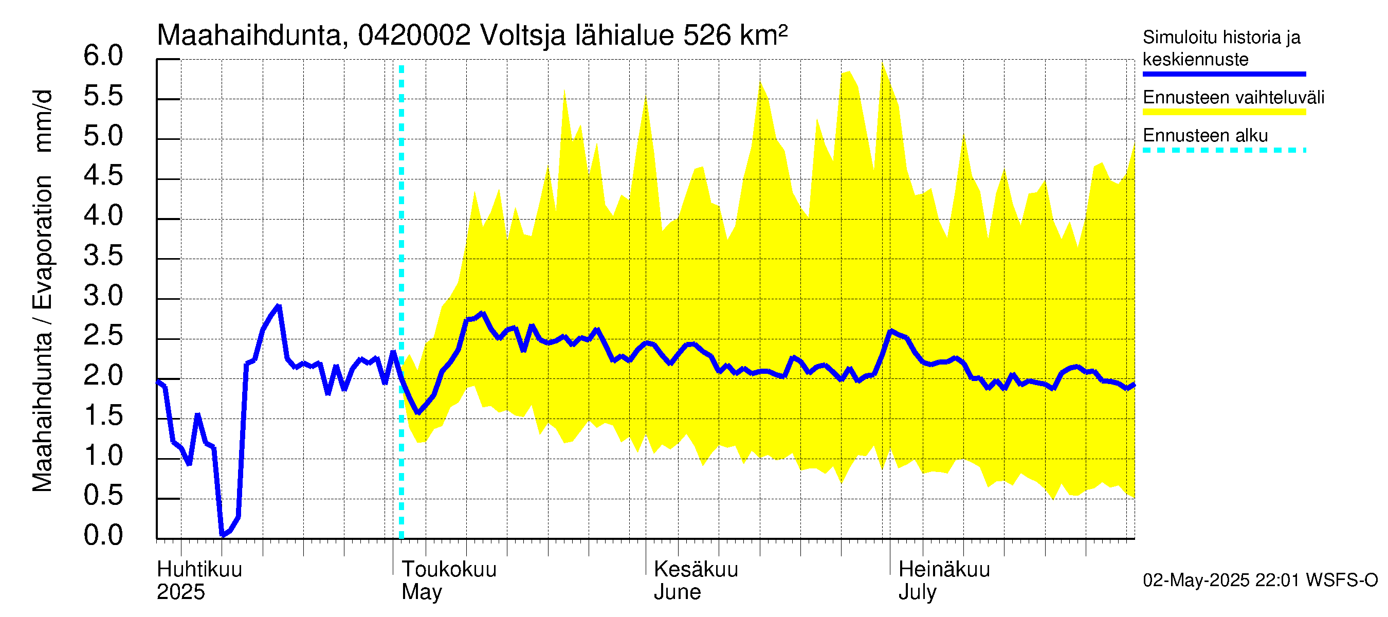Vuoksen vesistöalue - Voltsja / Saijanjoki: Haihdunta maa-alueelta