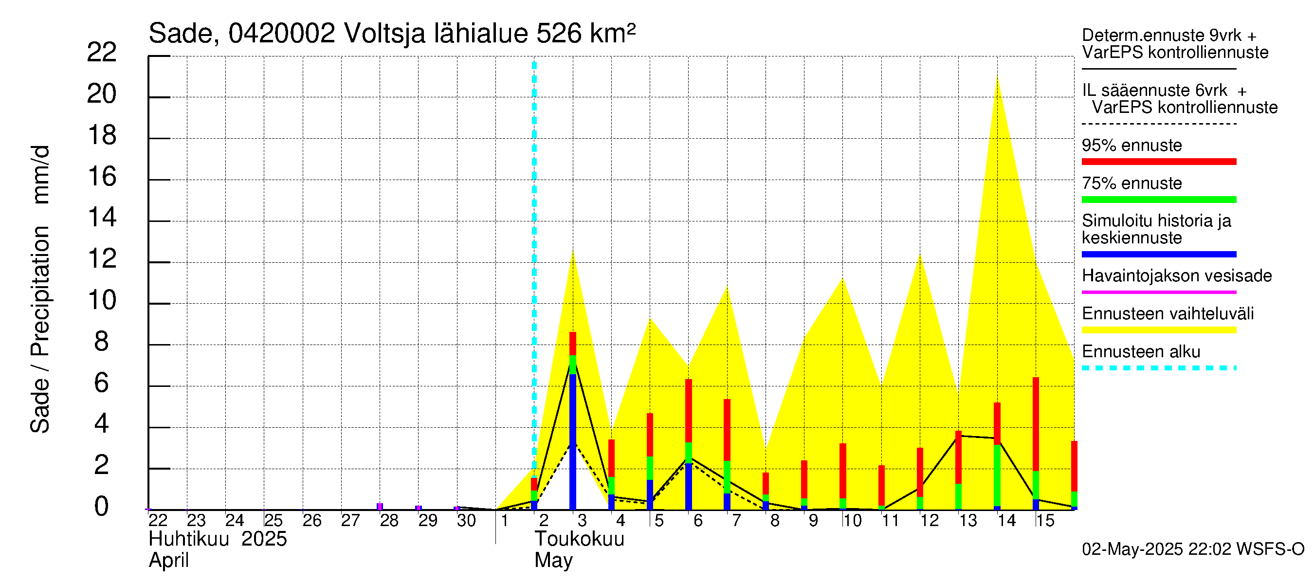 Vuoksen vesistöalue - Voltsja / Saijanjoki: Sade