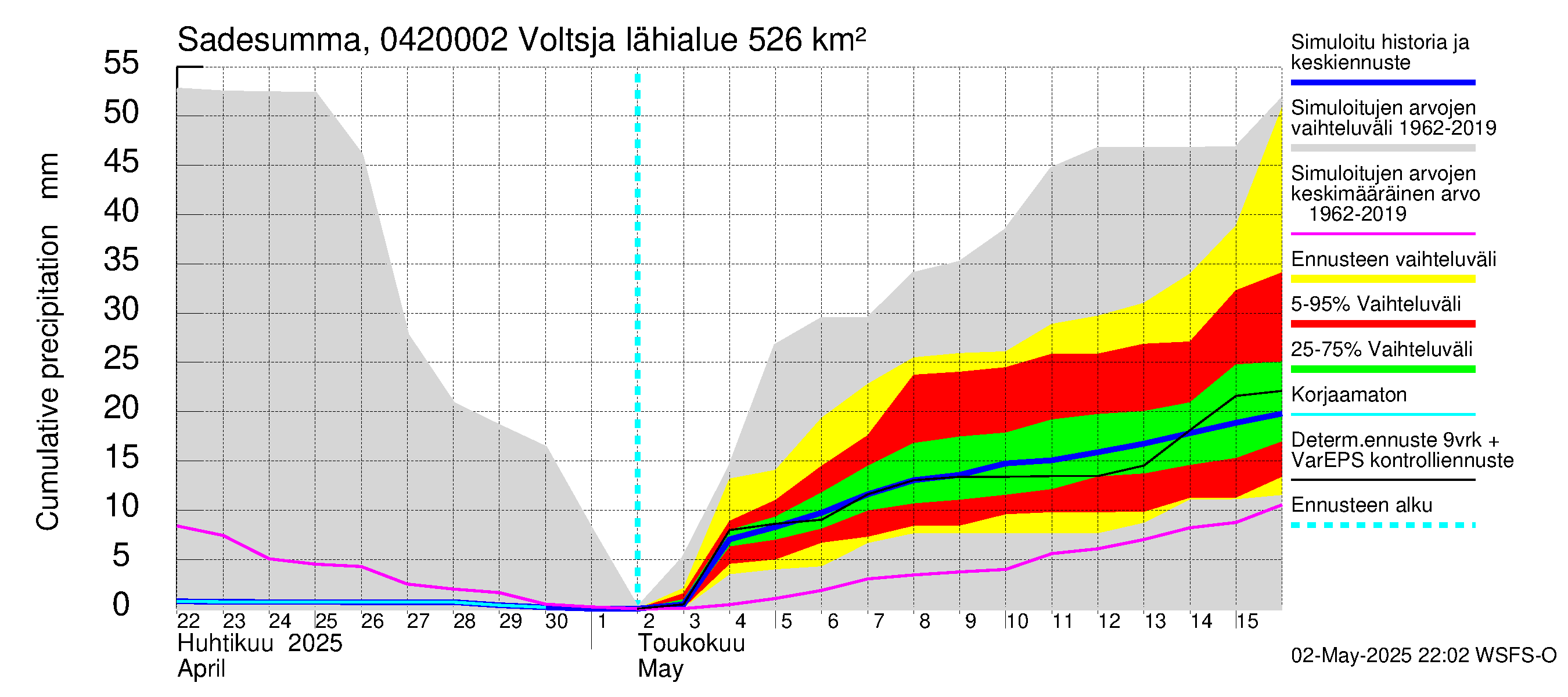 Vuoksen vesistöalue - Voltsja / Saijanjoki: Sade - summa