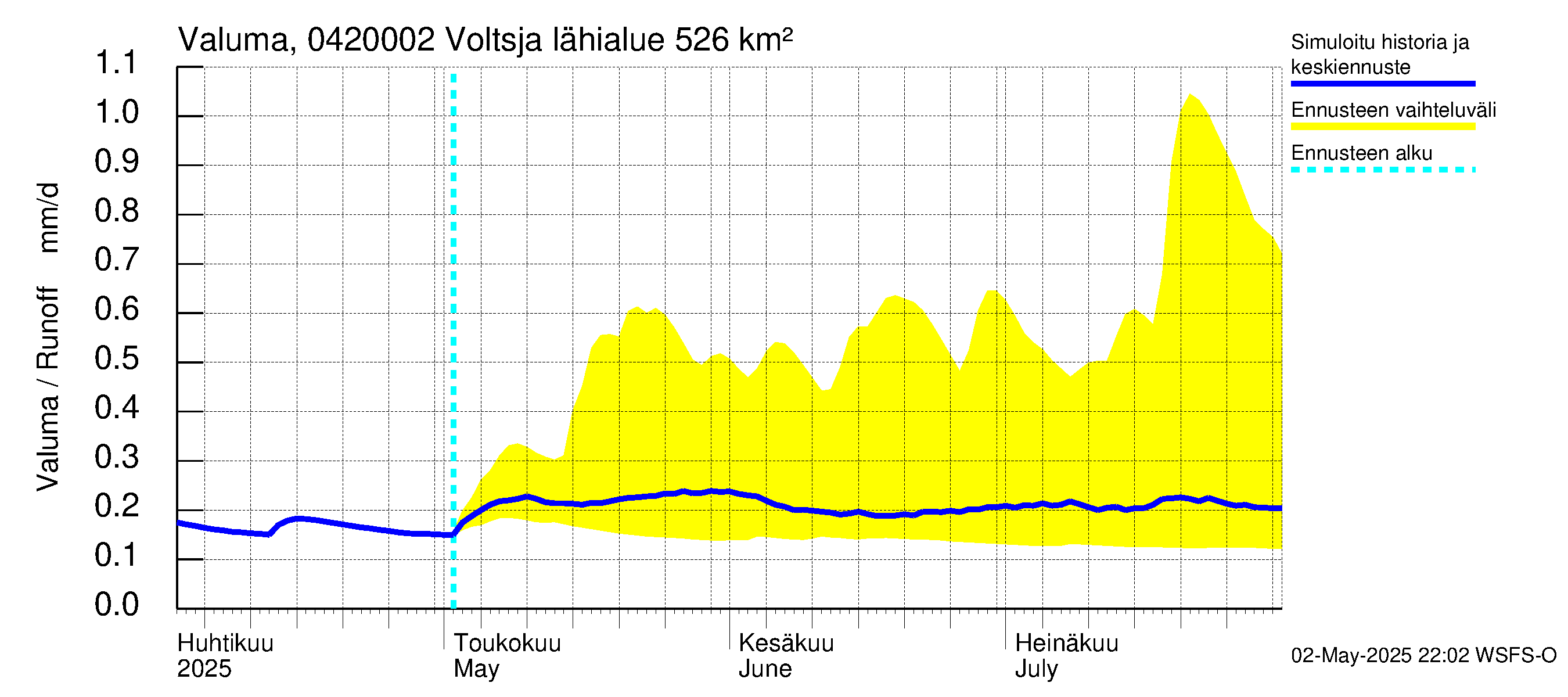 Vuoksen vesistöalue - Voltsja / Saijanjoki: Valuma