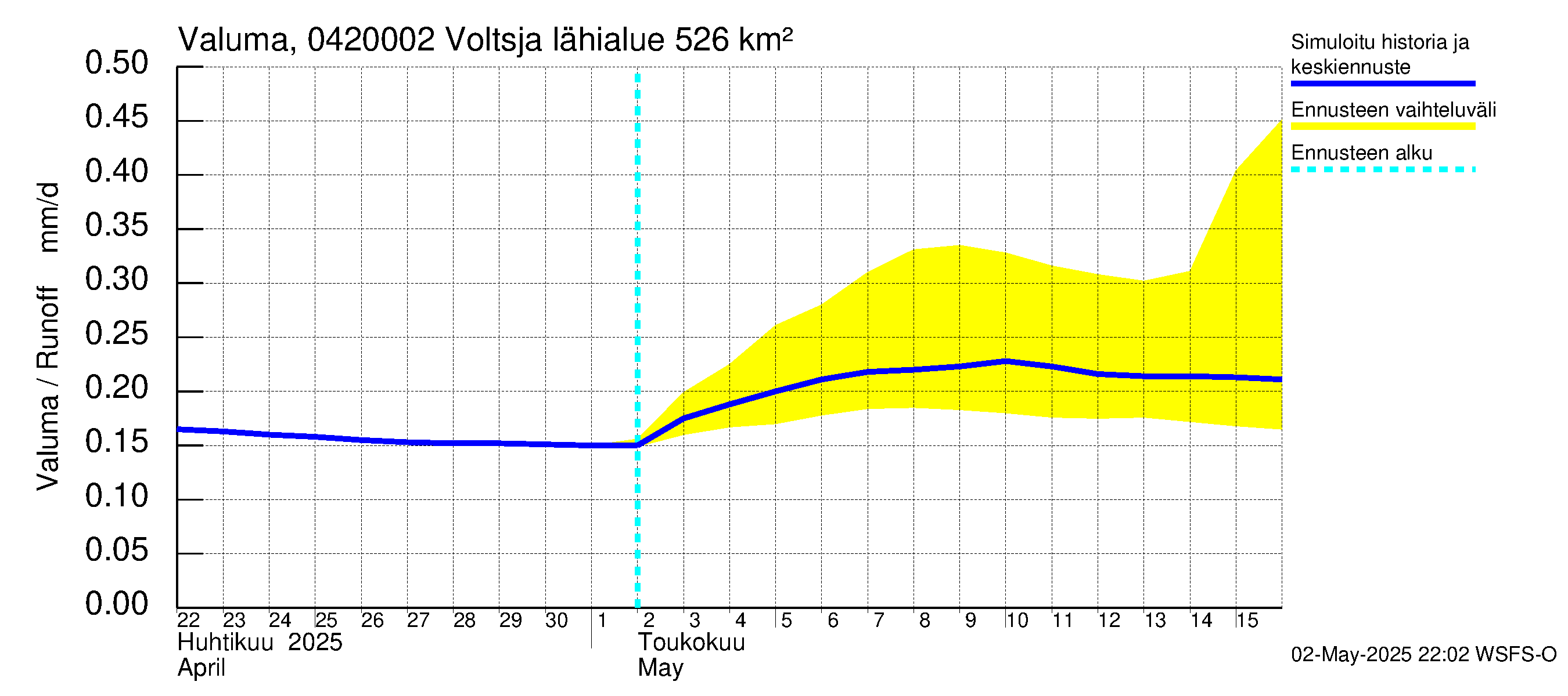 Vuoksen vesistöalue - Voltsja / Saijanjoki: Valuma