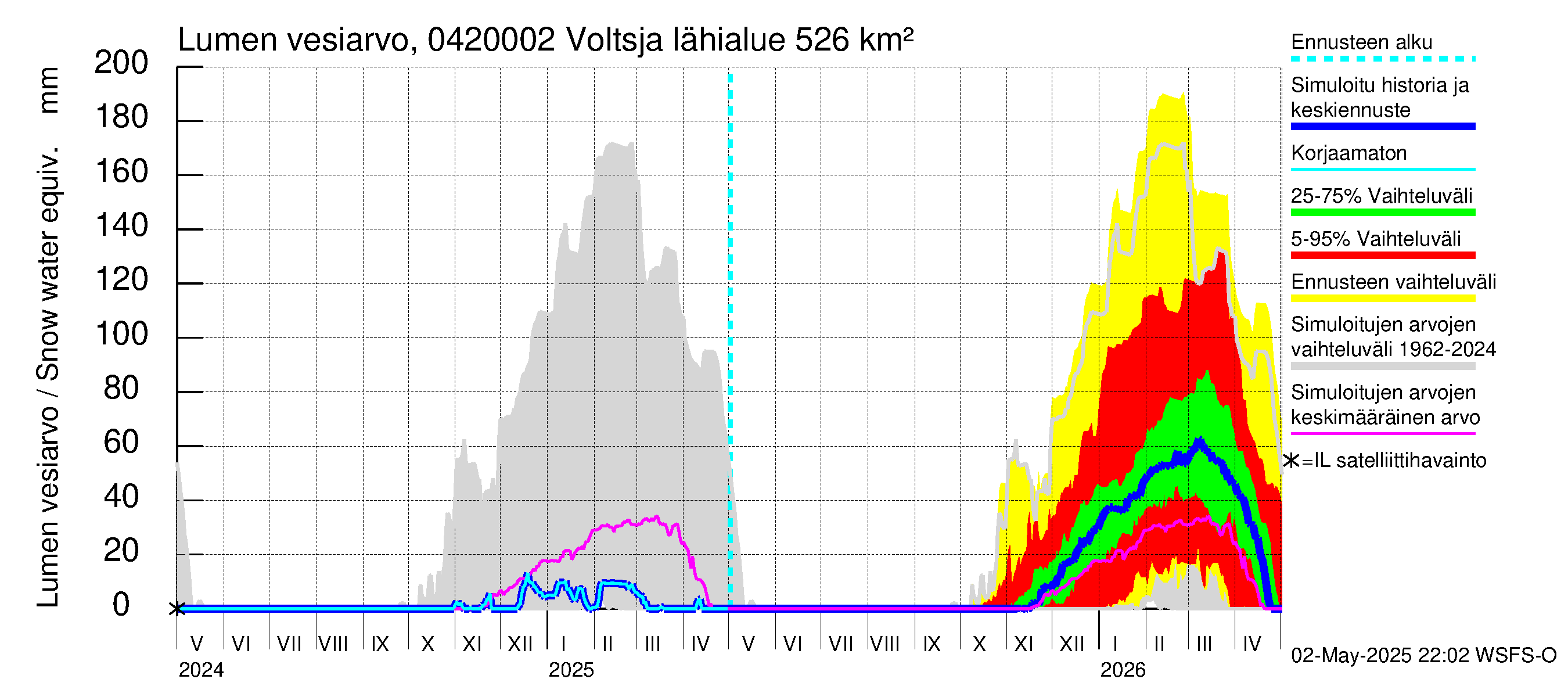 Vuoksen vesistöalue - Voltsja / Saijanjoki: Lumen vesiarvo